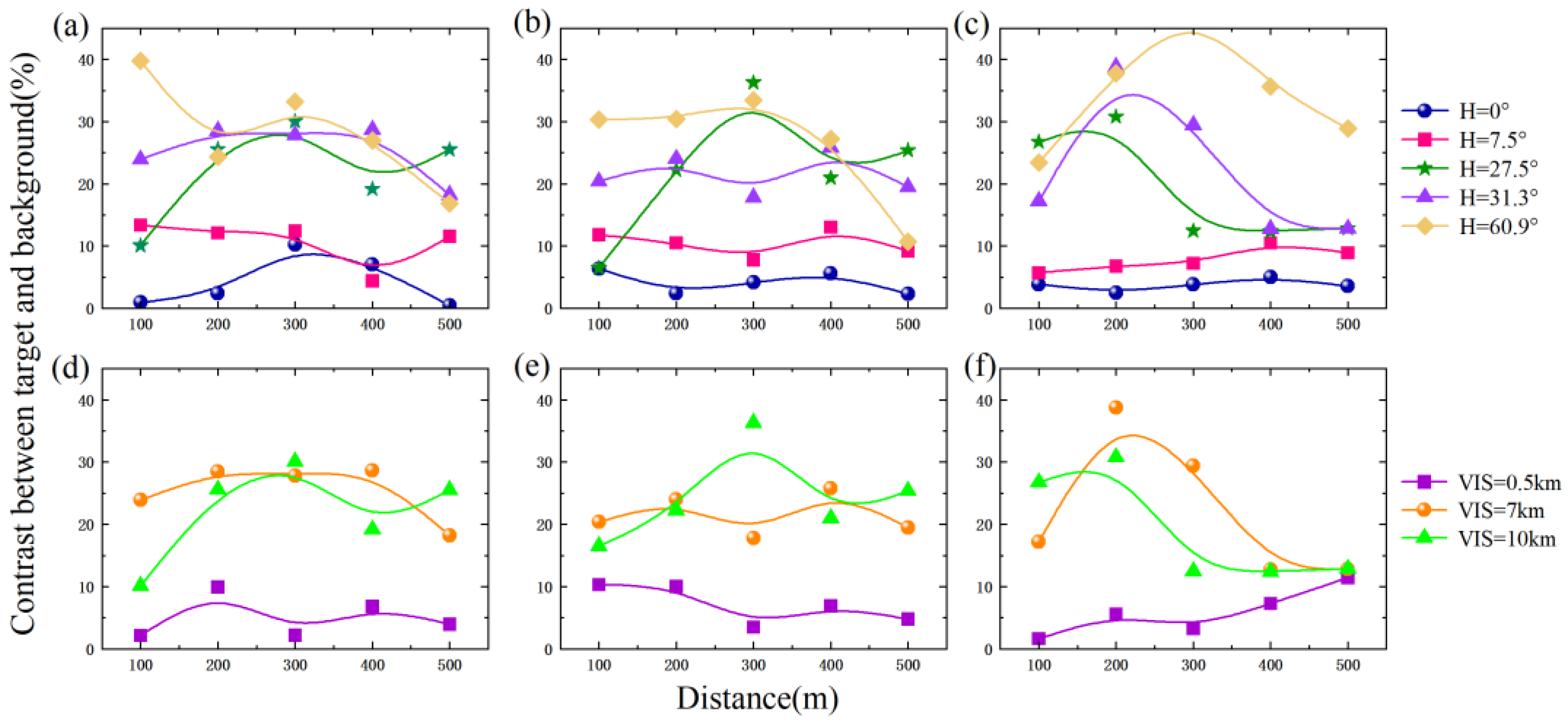 Photonics 10 01181 g005