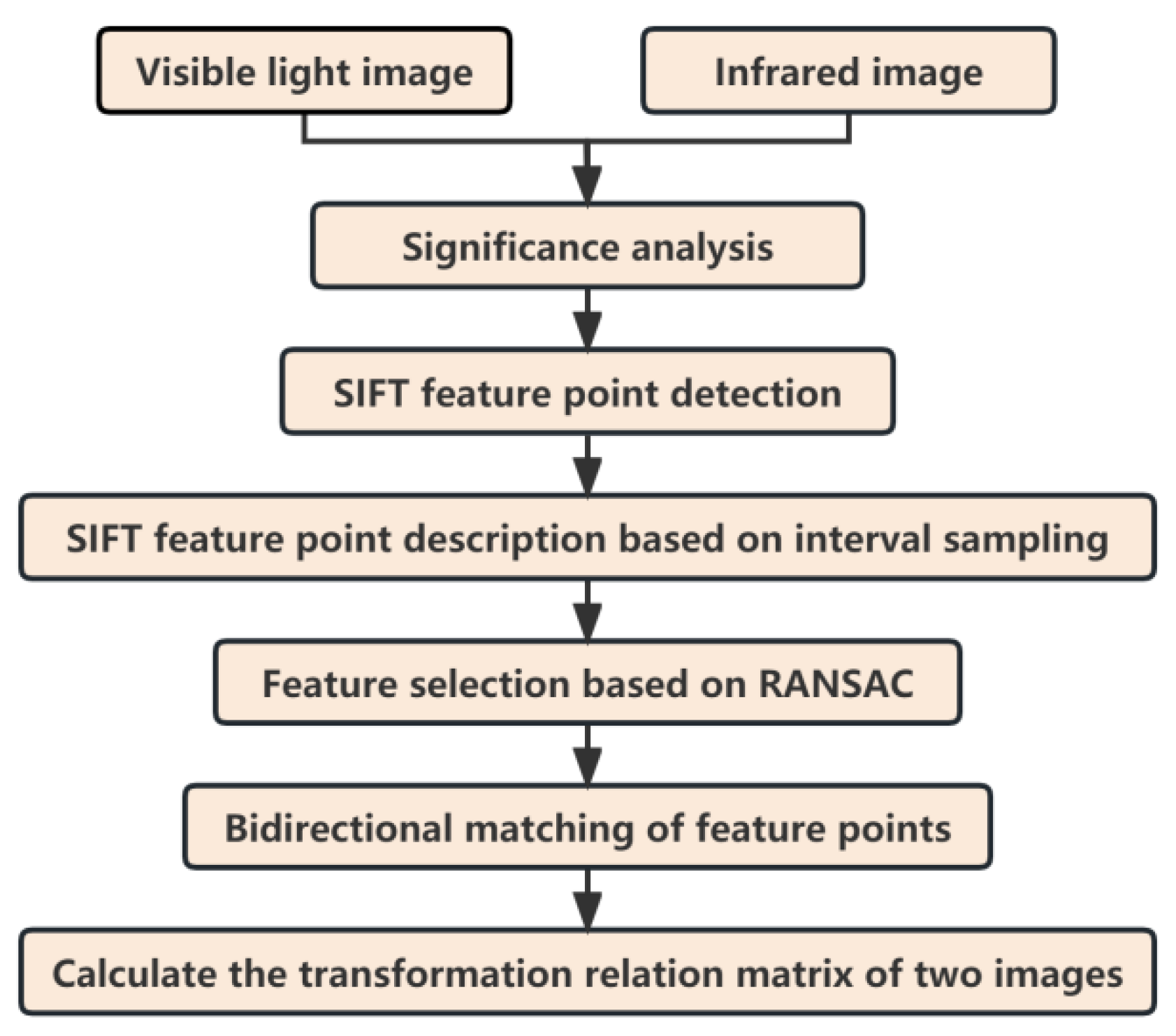 Photonics 10 01181 g012