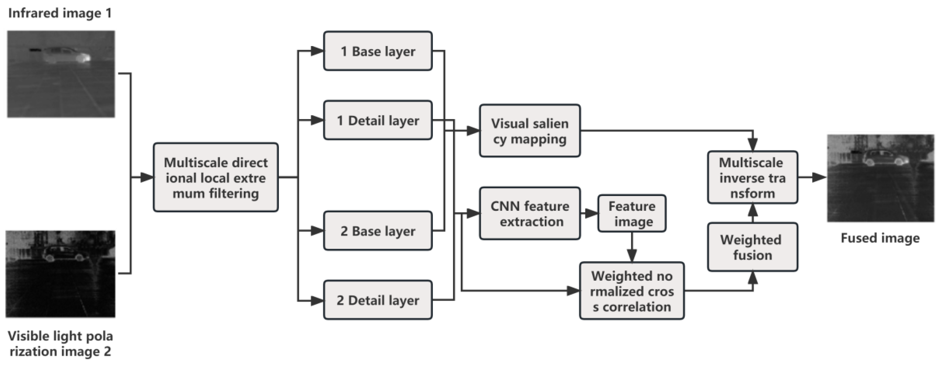 Photonics 10 01181 g013