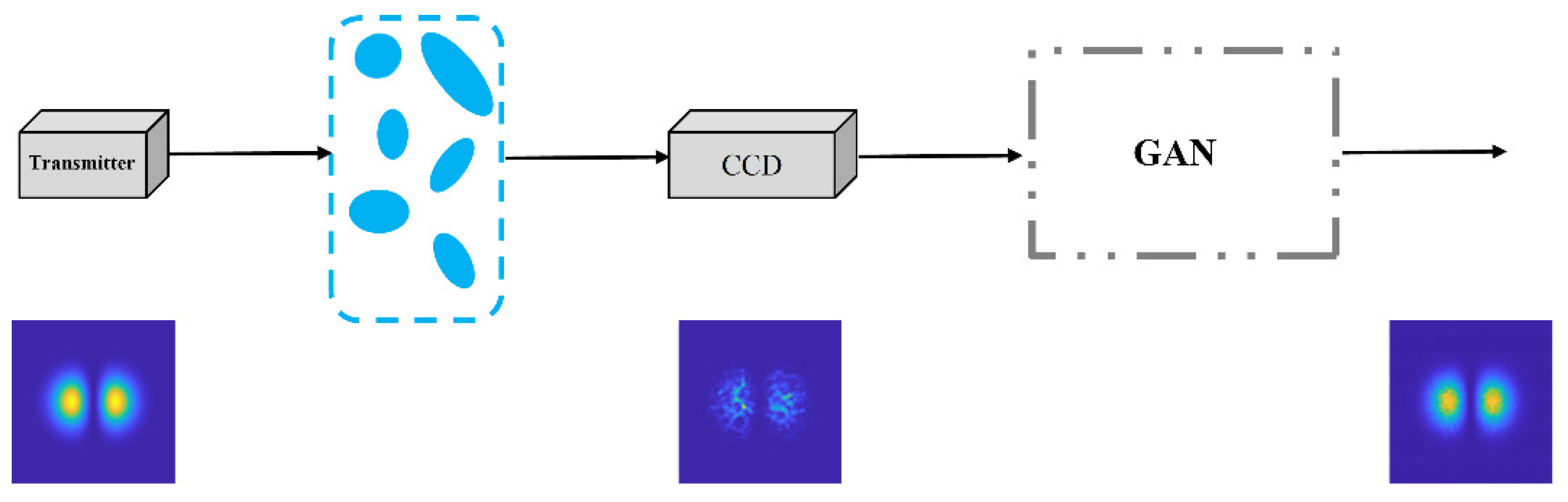 Vortex Beam Transmission Compensation in Atmospheric