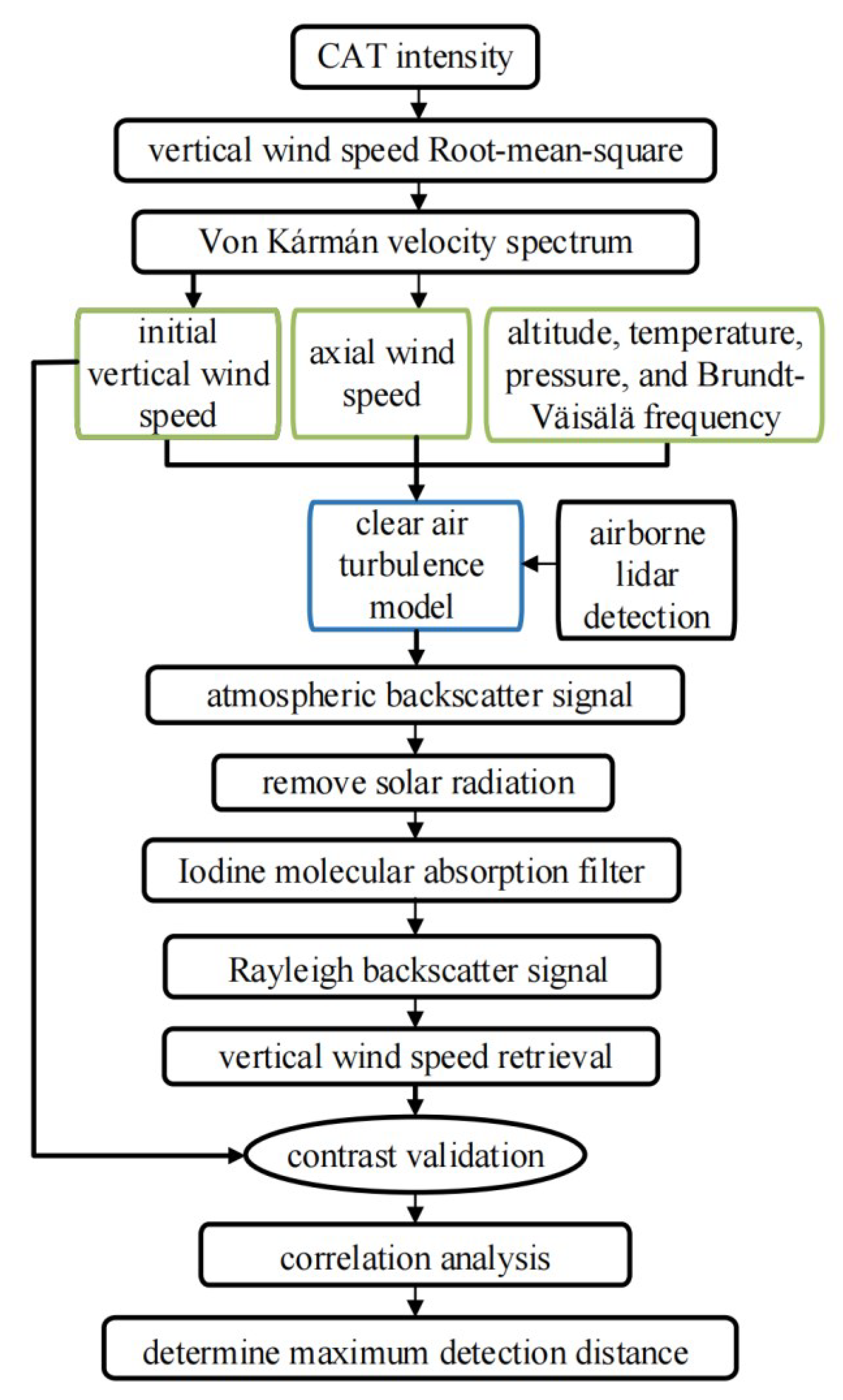 Photonics 10 01185 g005