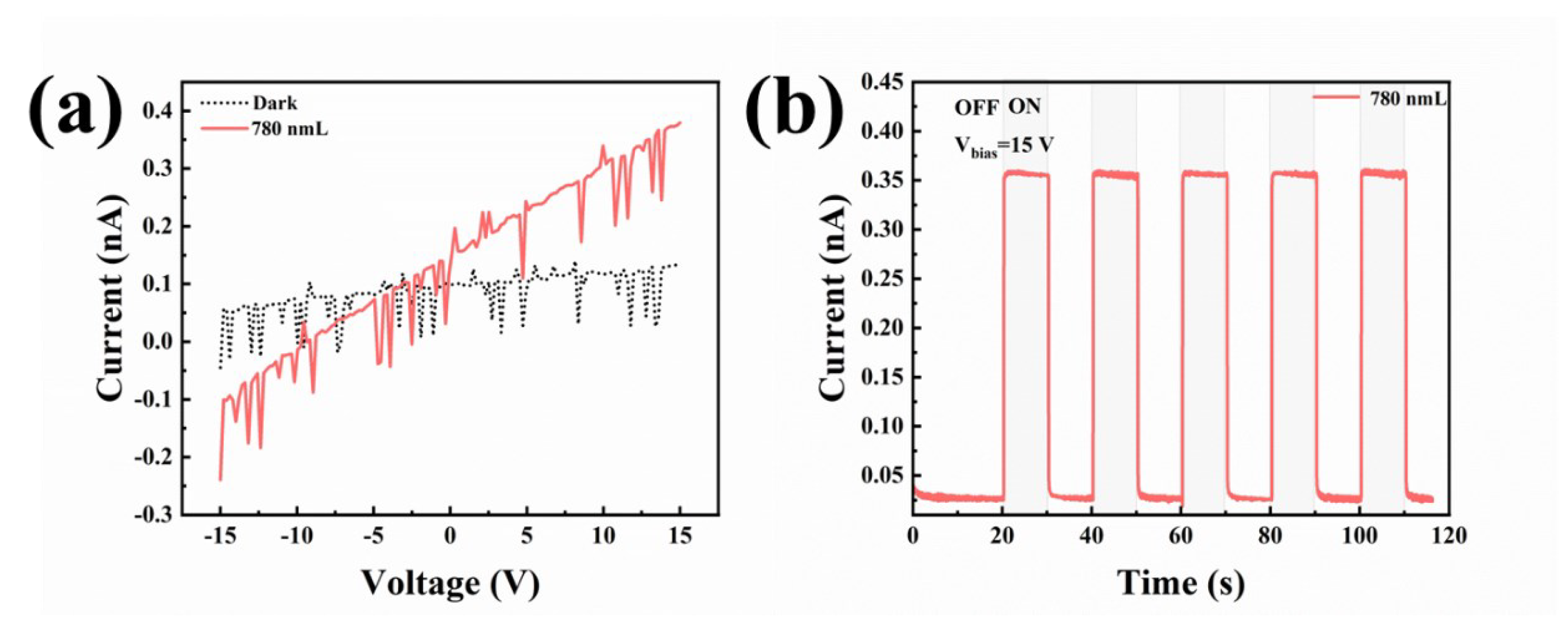 Photonics 10 01187 g005