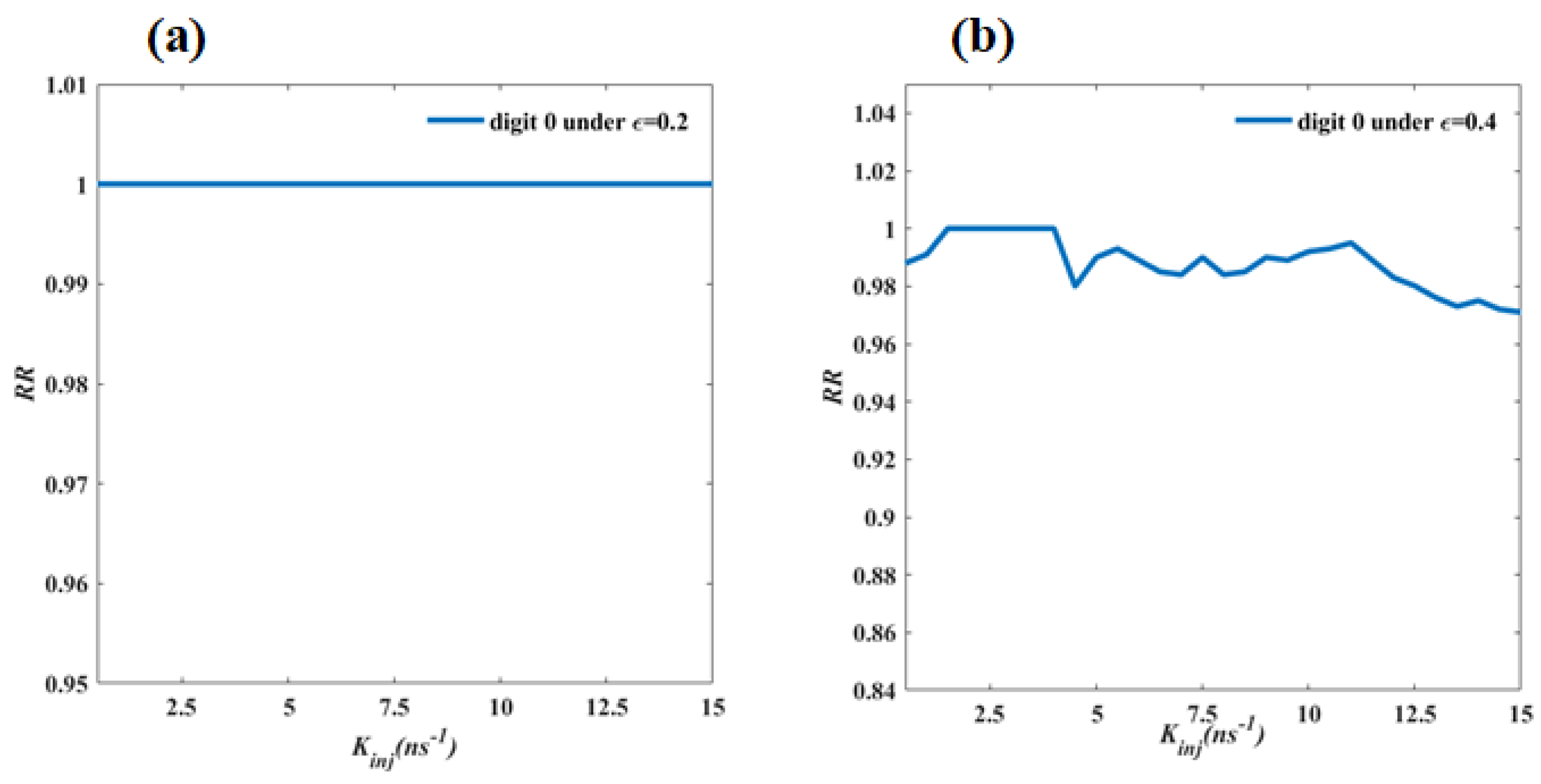Photonics 10 01191 g007a