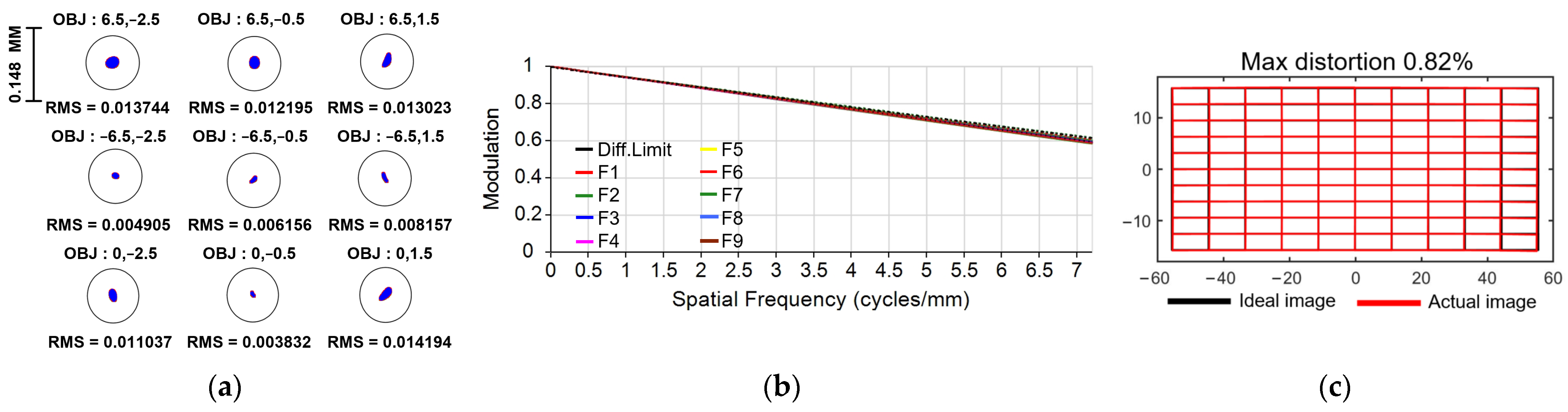 Photonics 10 01192 g008a
