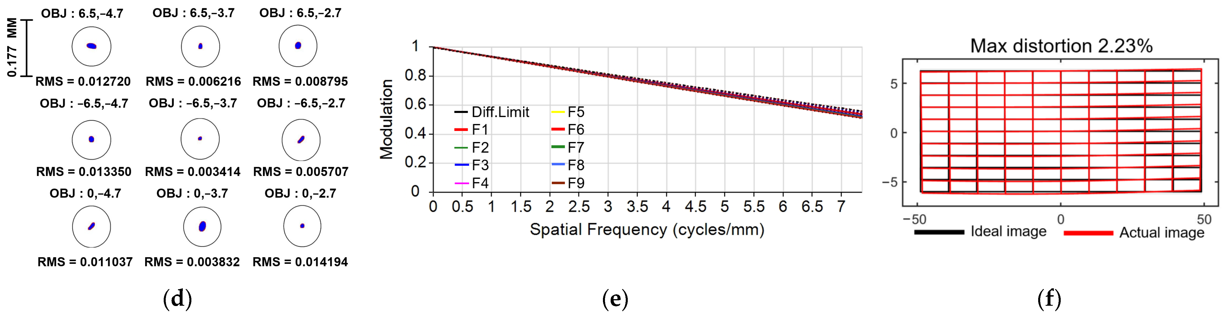Photonics 10 01192 g008b