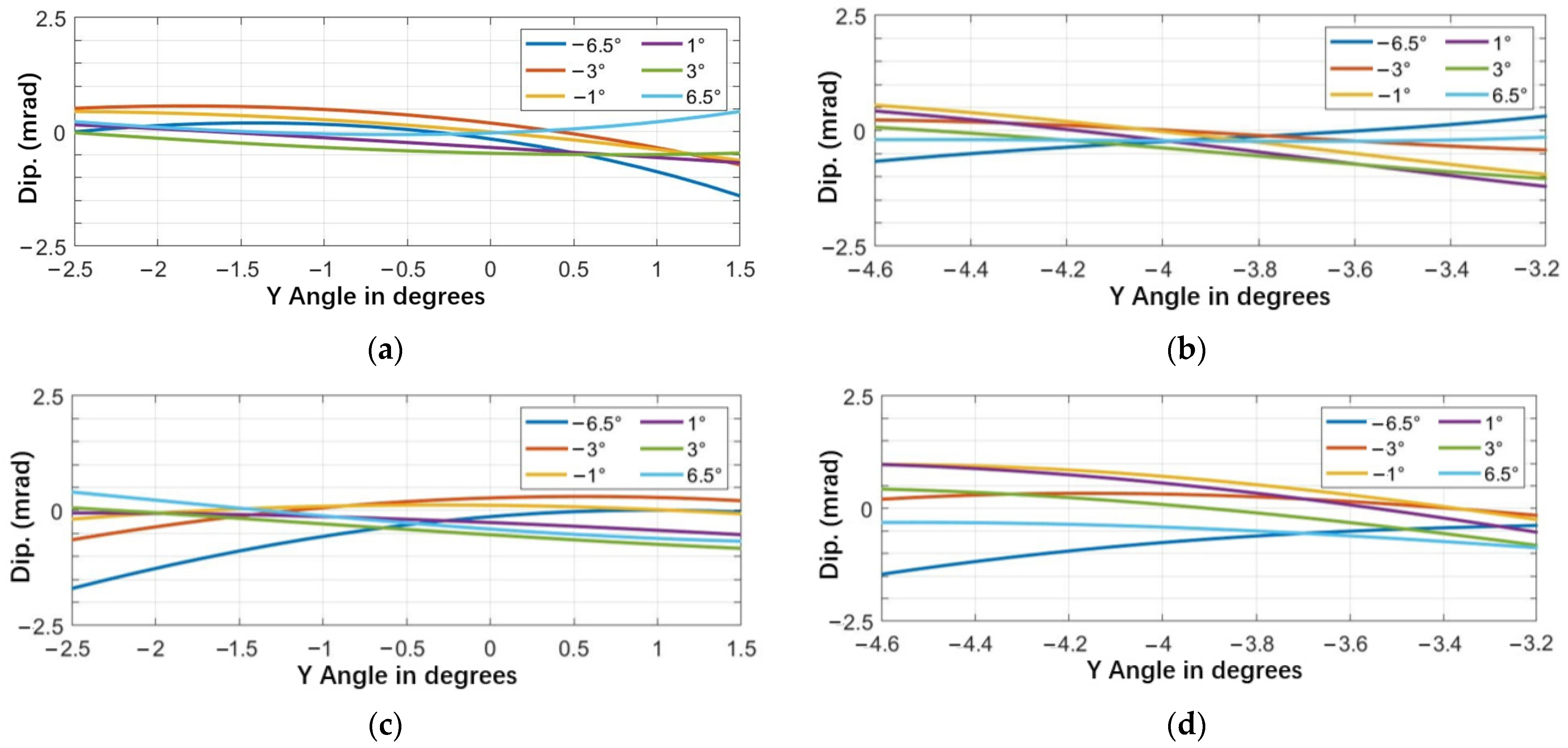 Photonics 10 01192 g012