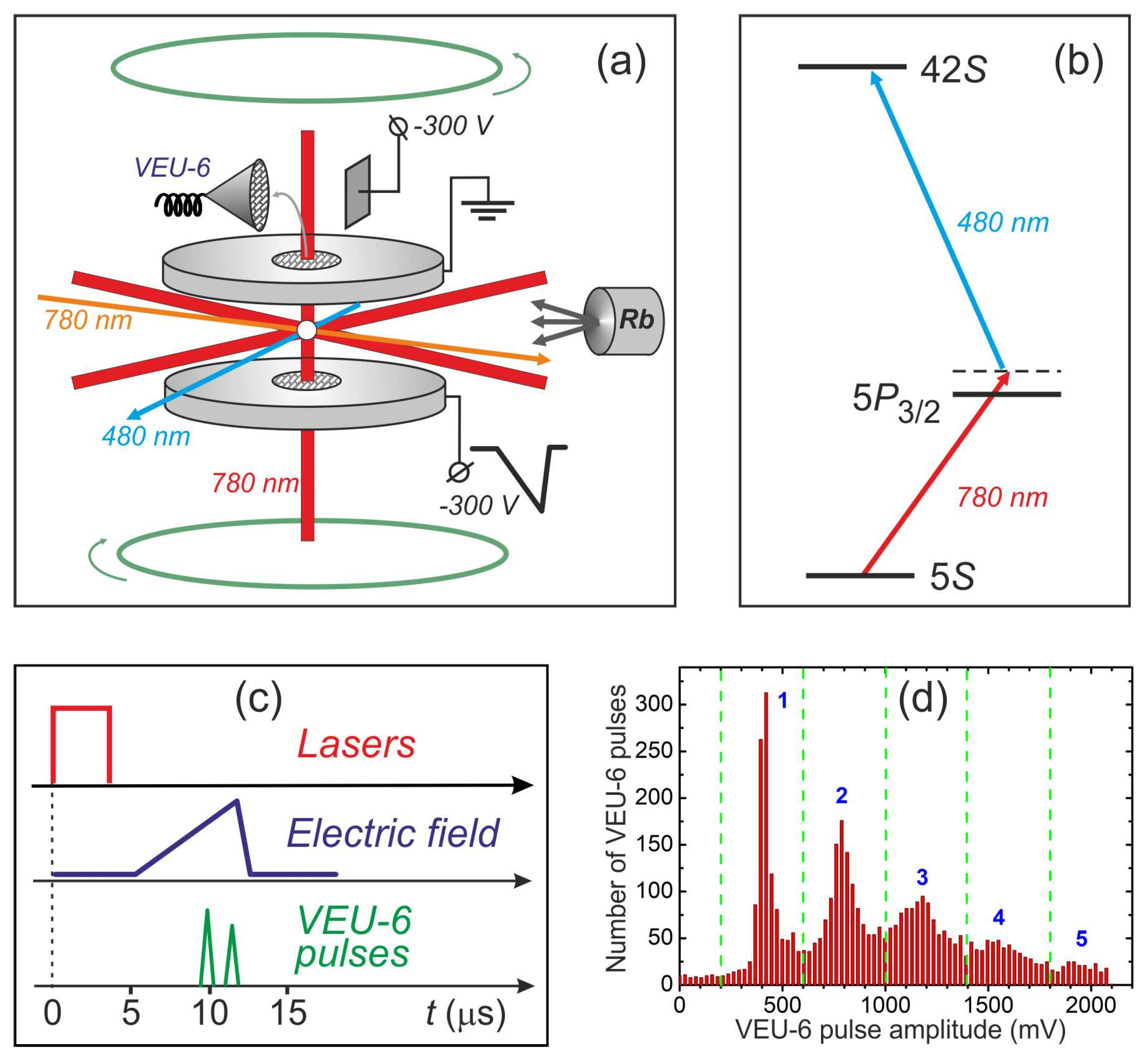 Photonics 10 01201 g002