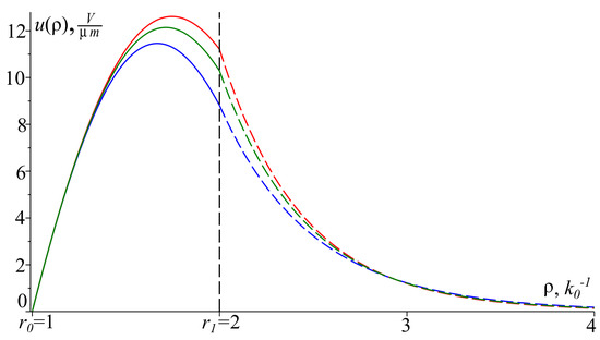 Electromagnetic Guided Wave in Goubau Line with Graphene