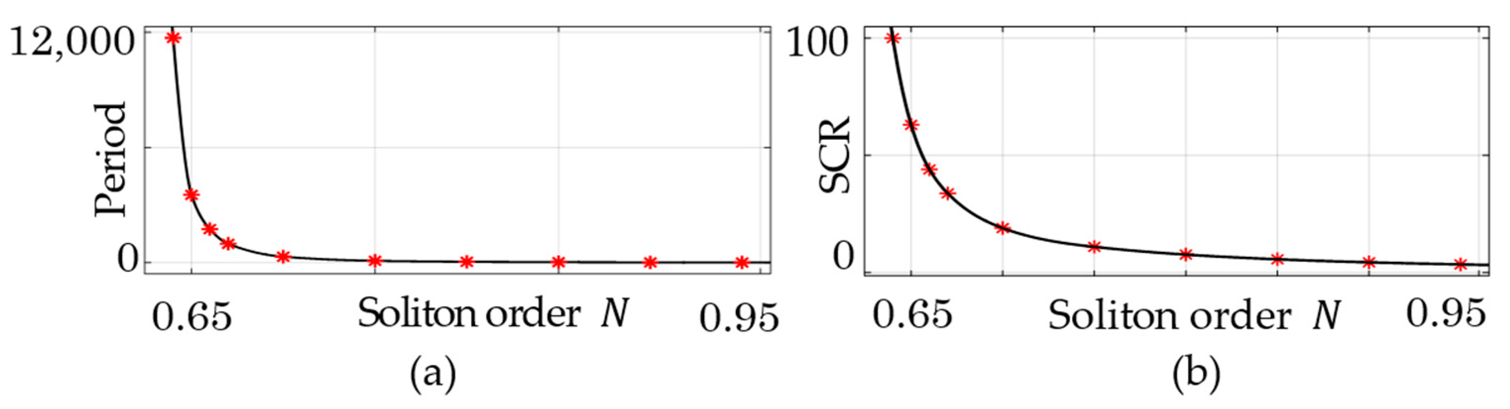 Photonics 10 01207 g003