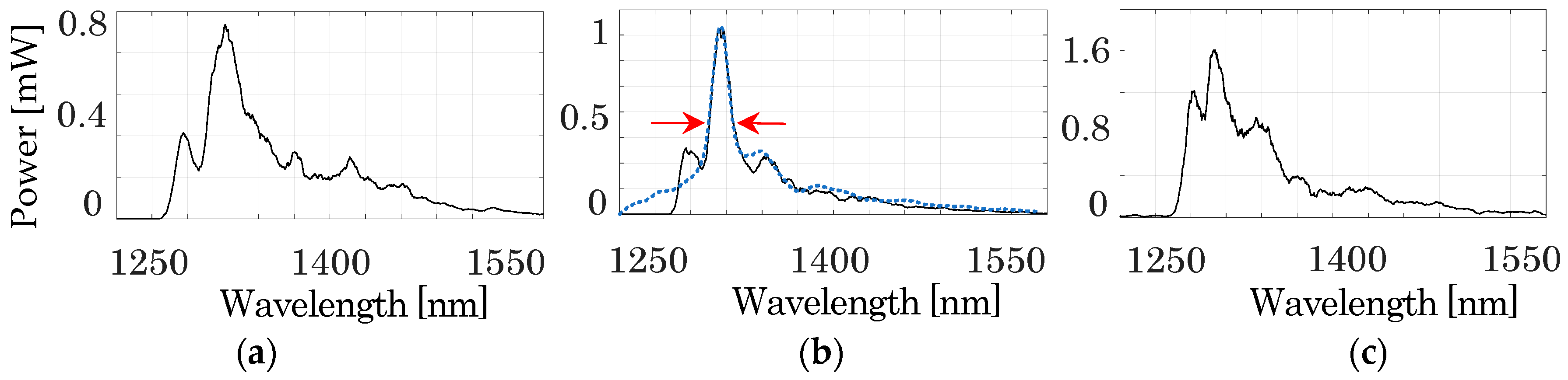 Photonics 10 01207 g006