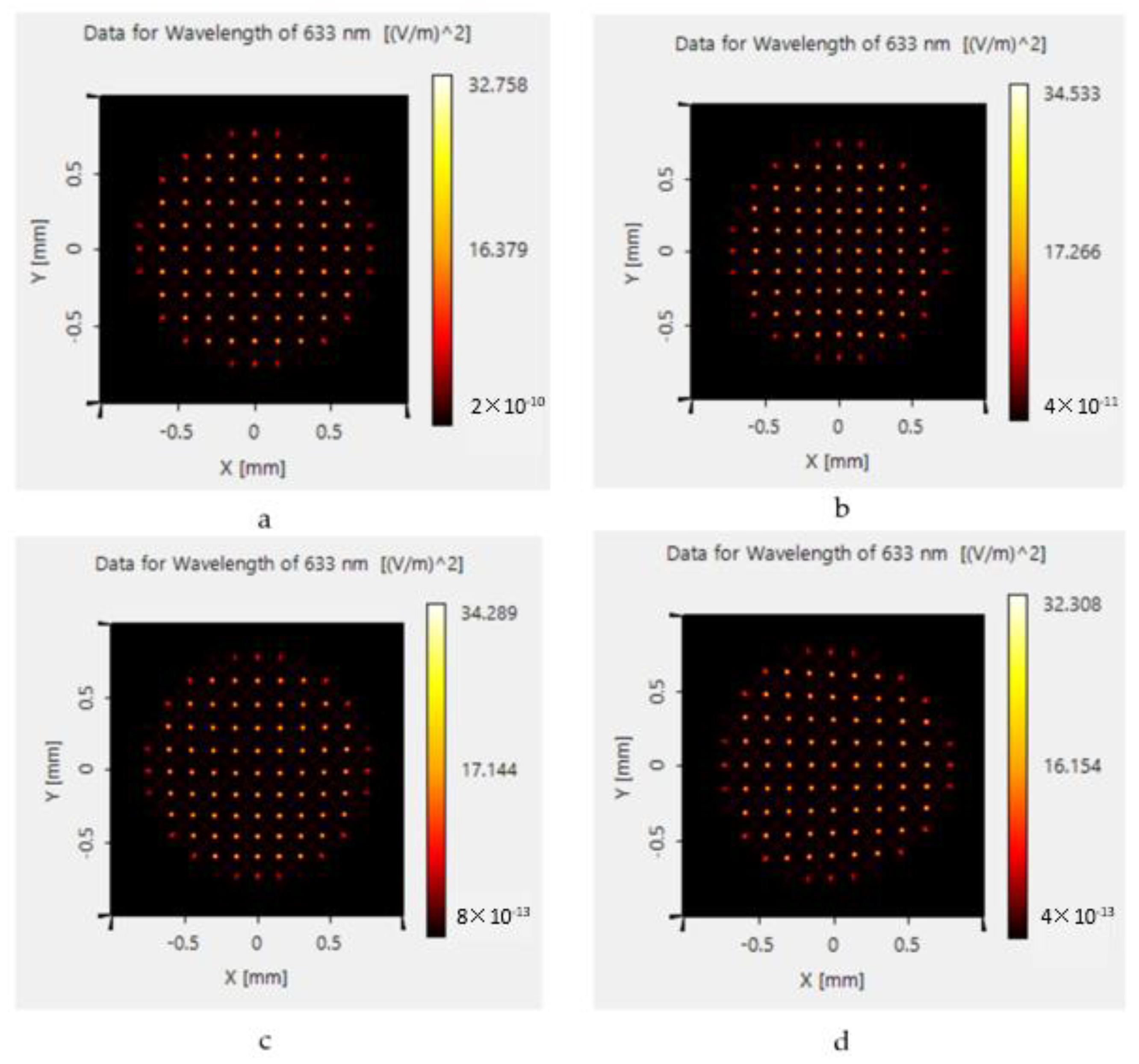 Photonics 10 01208 g006