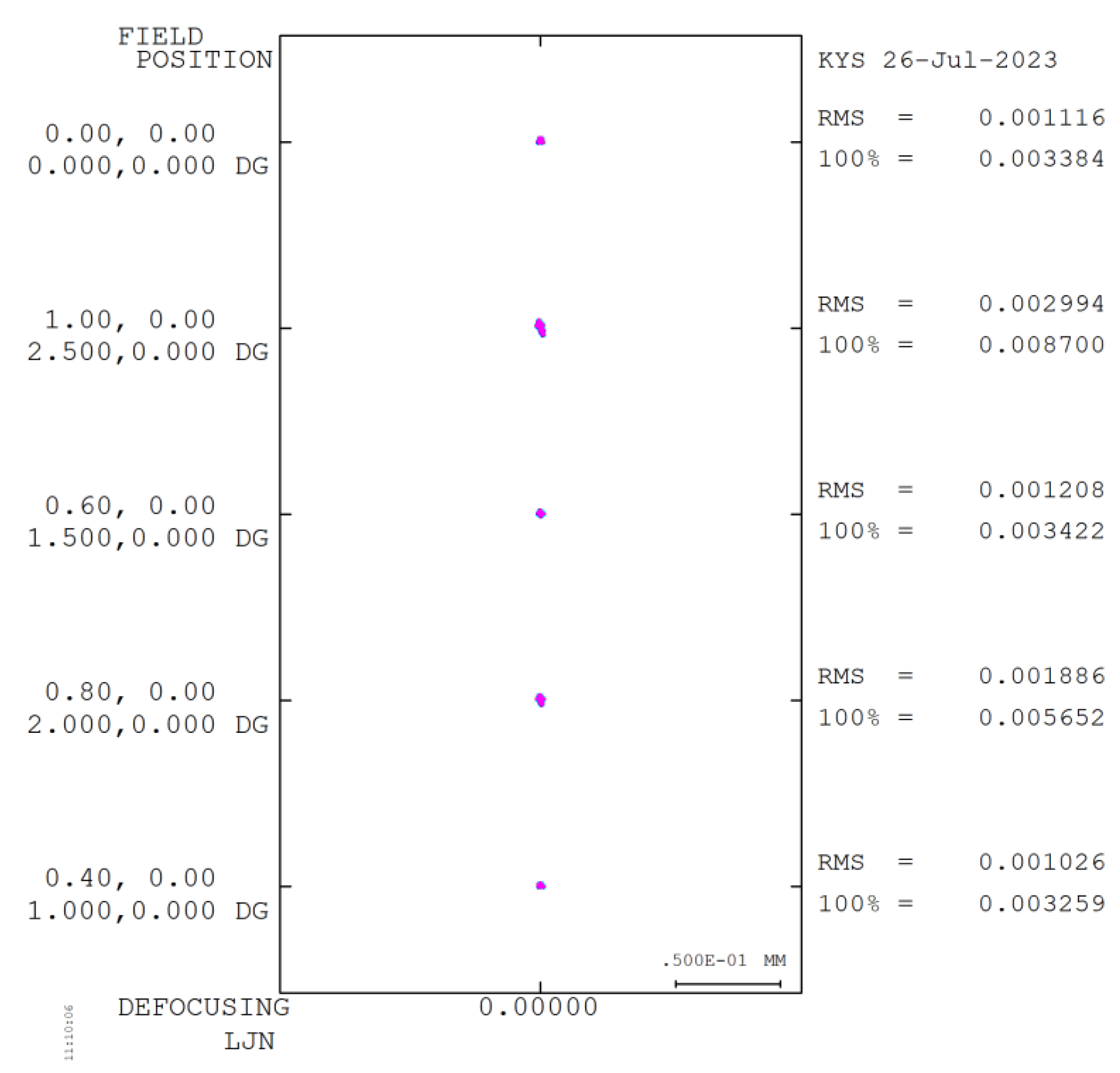 Photonics 10 01208 g010