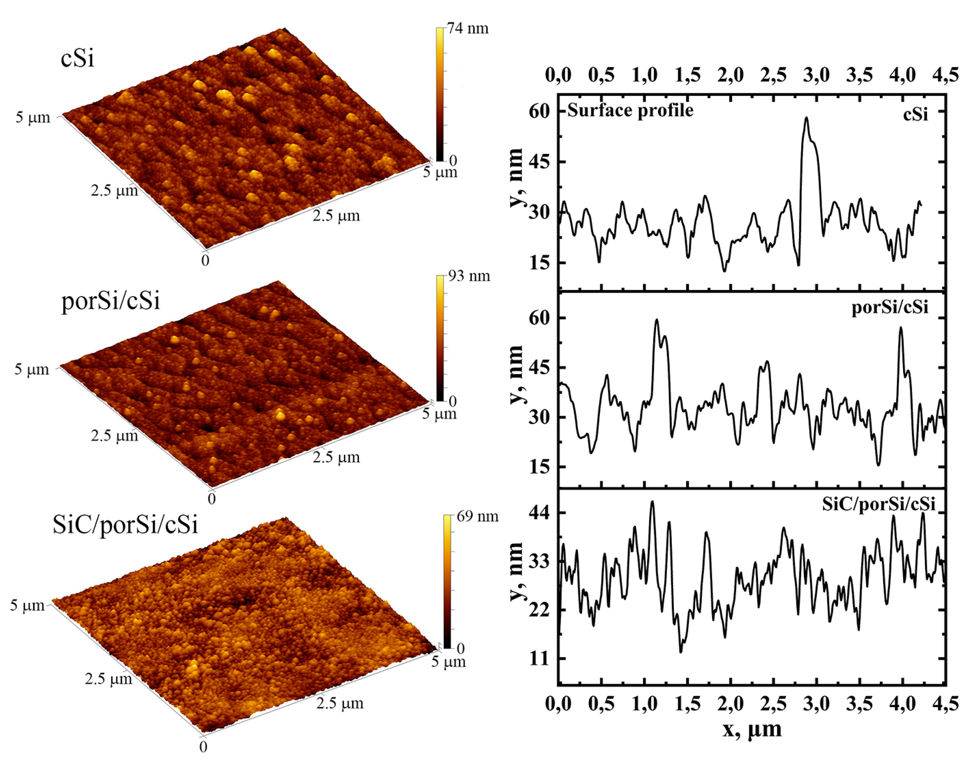 Photonics 10 01209 g003