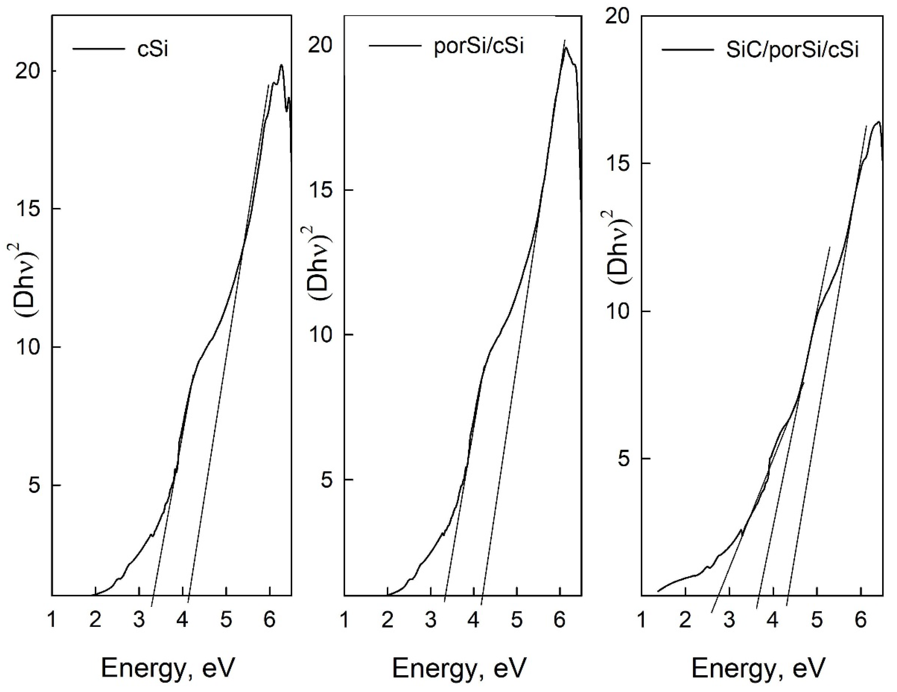 Photonics 10 01209 g006