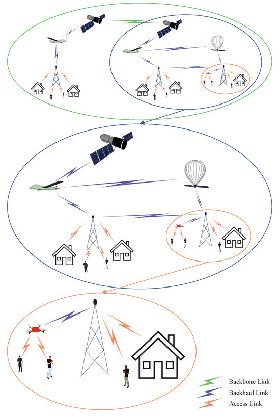 Free Space Optical Communication: An Enabling Backhaul Technology