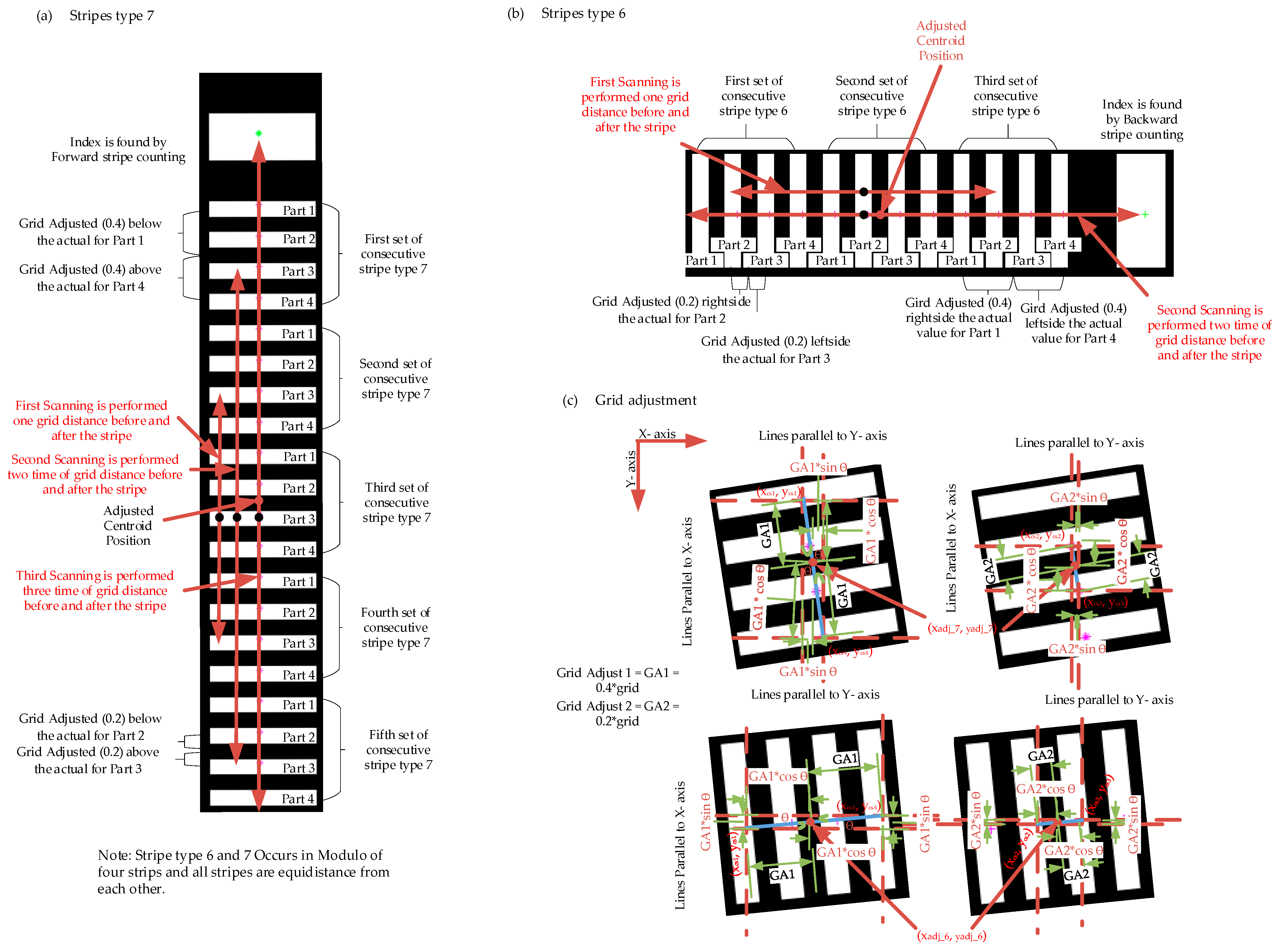 Photonics 10 01212 g007 Photonics 10 01212 g007