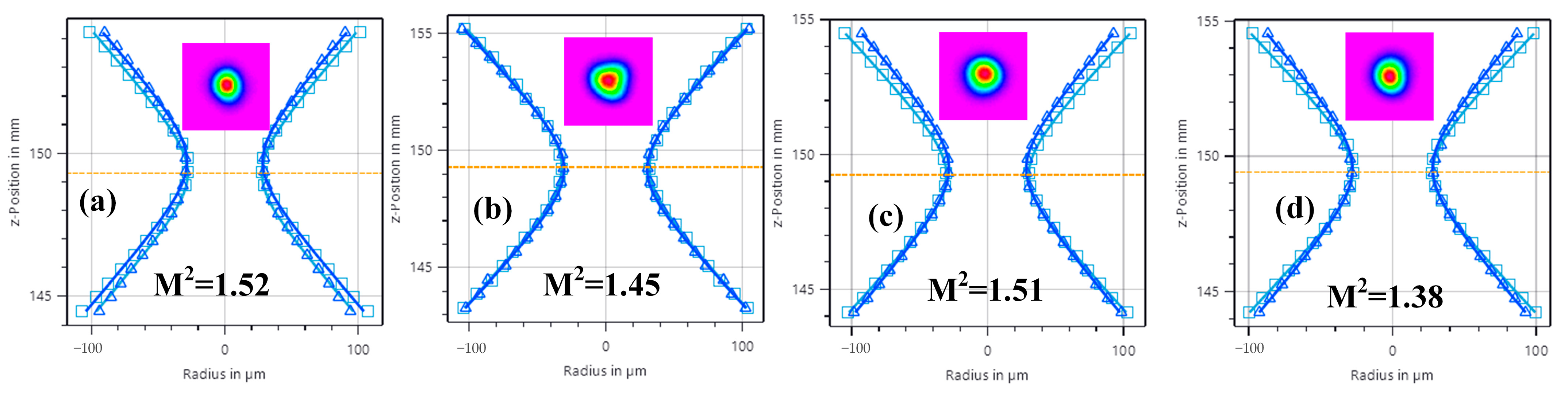 Photonics 10 01214 g007