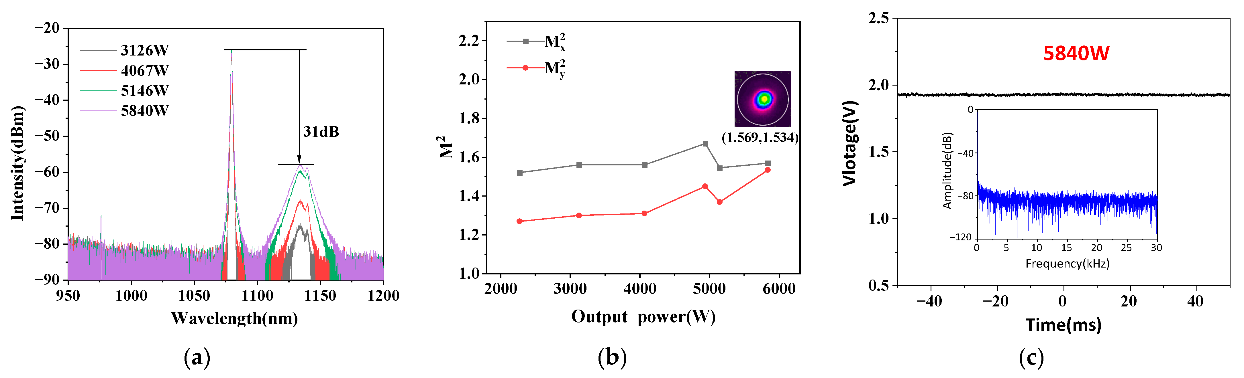 Photonics 10 01214 g010