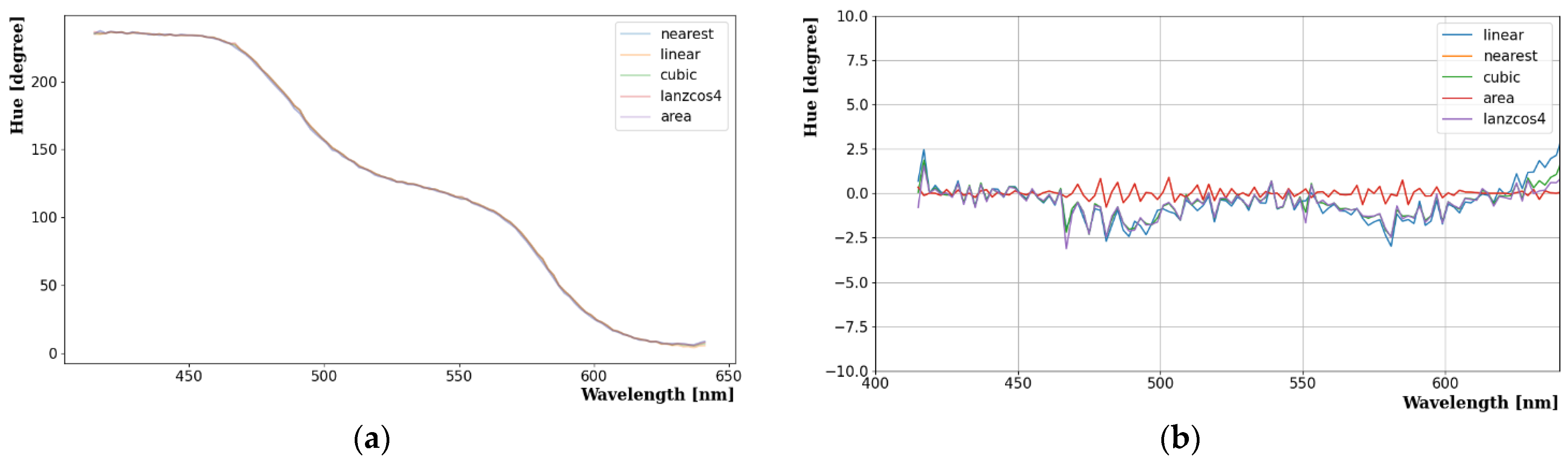 Photonics 10 01216 g007