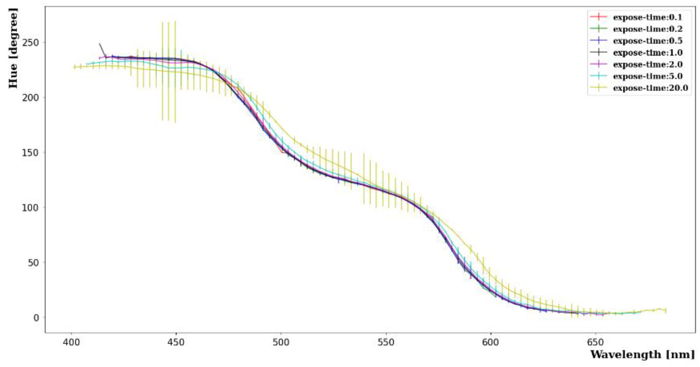Photonics 10 01216 g008