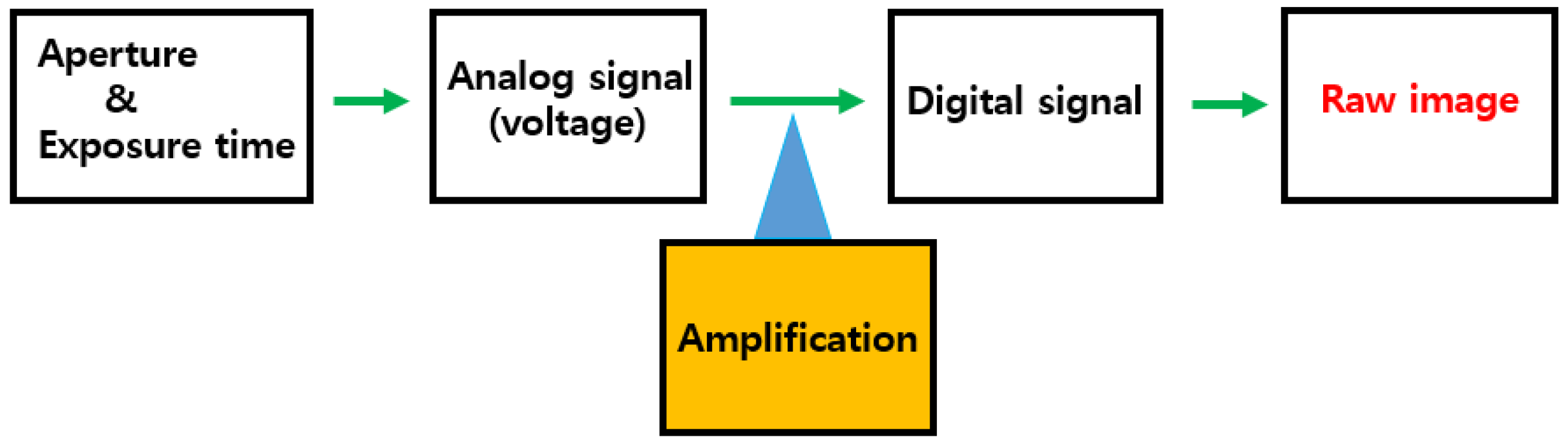 Photonics 10 01216 g010