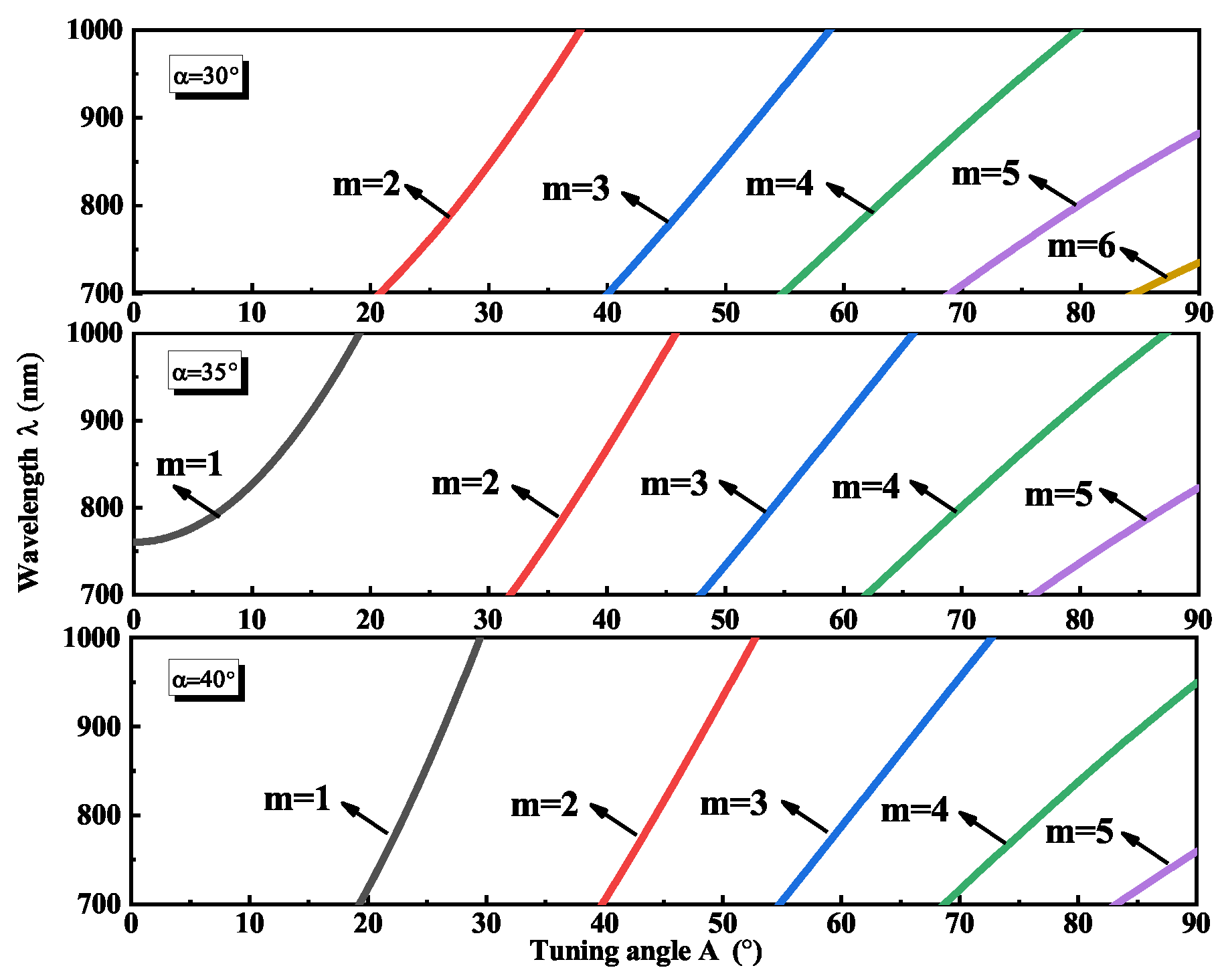 Photonics 10 01217 g004