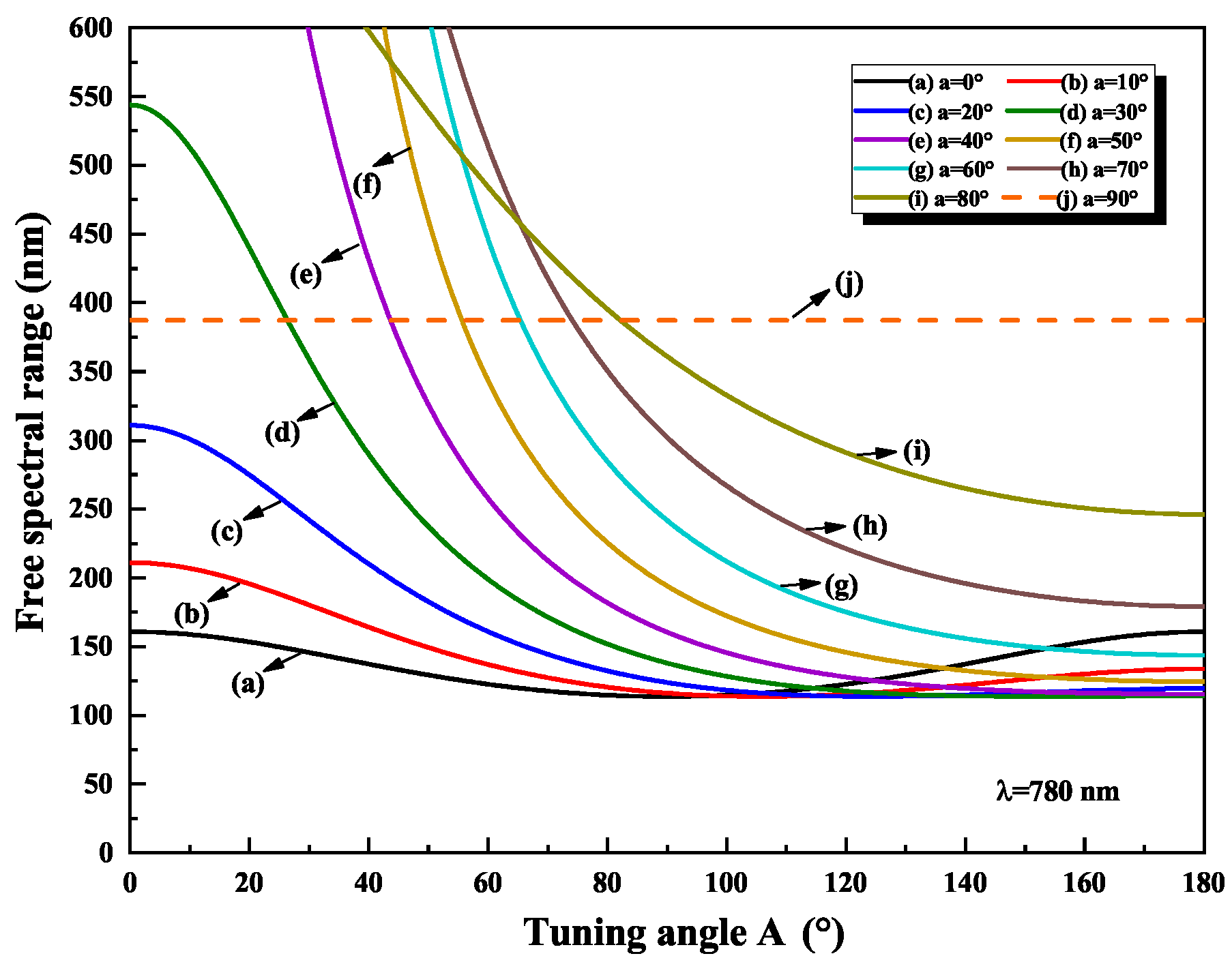 Photonics 10 01217 g005