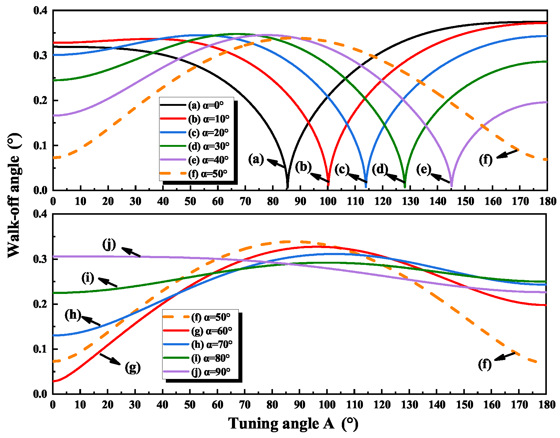 Photonics 10 01217 g007