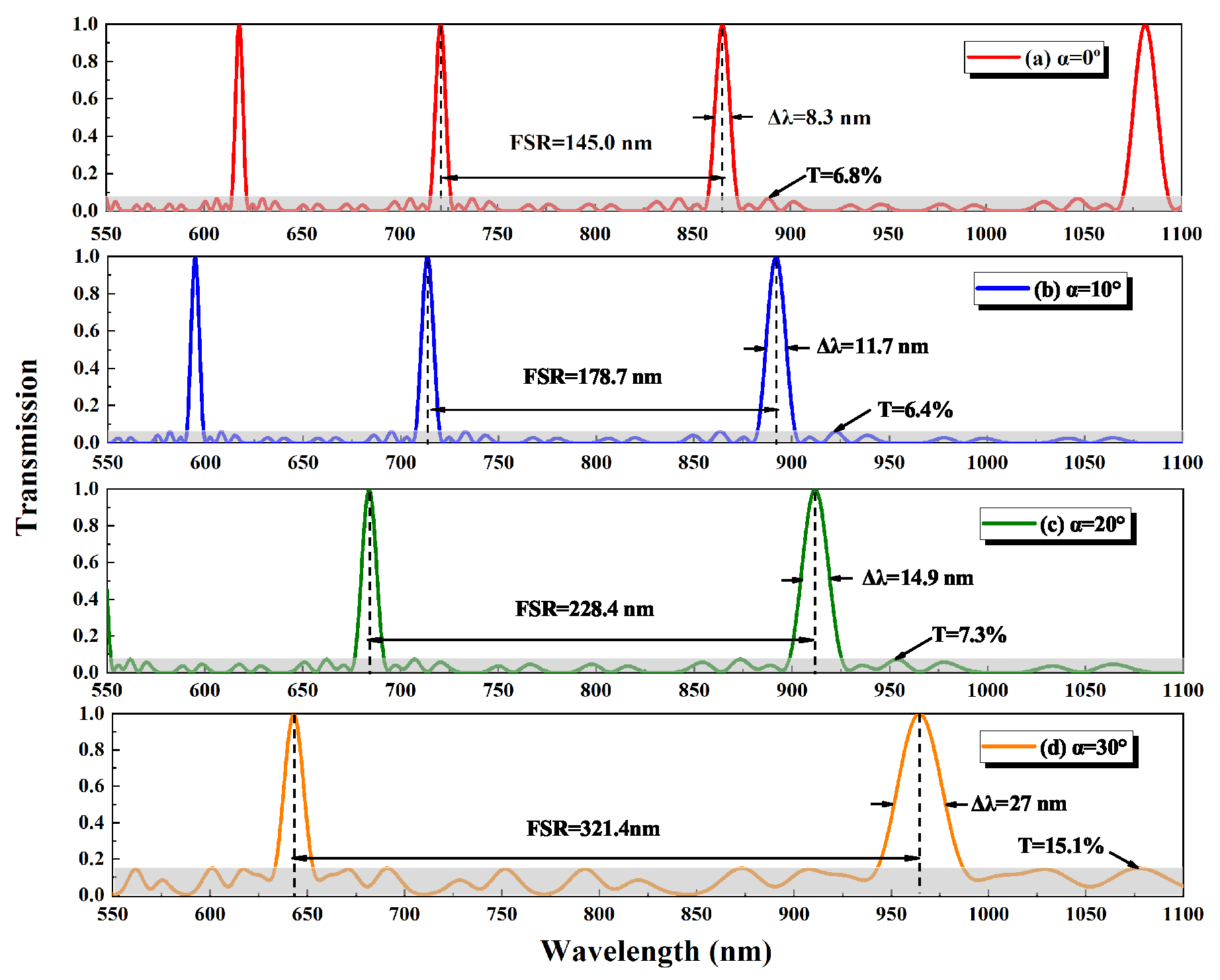 Photonics 10 01217 g009