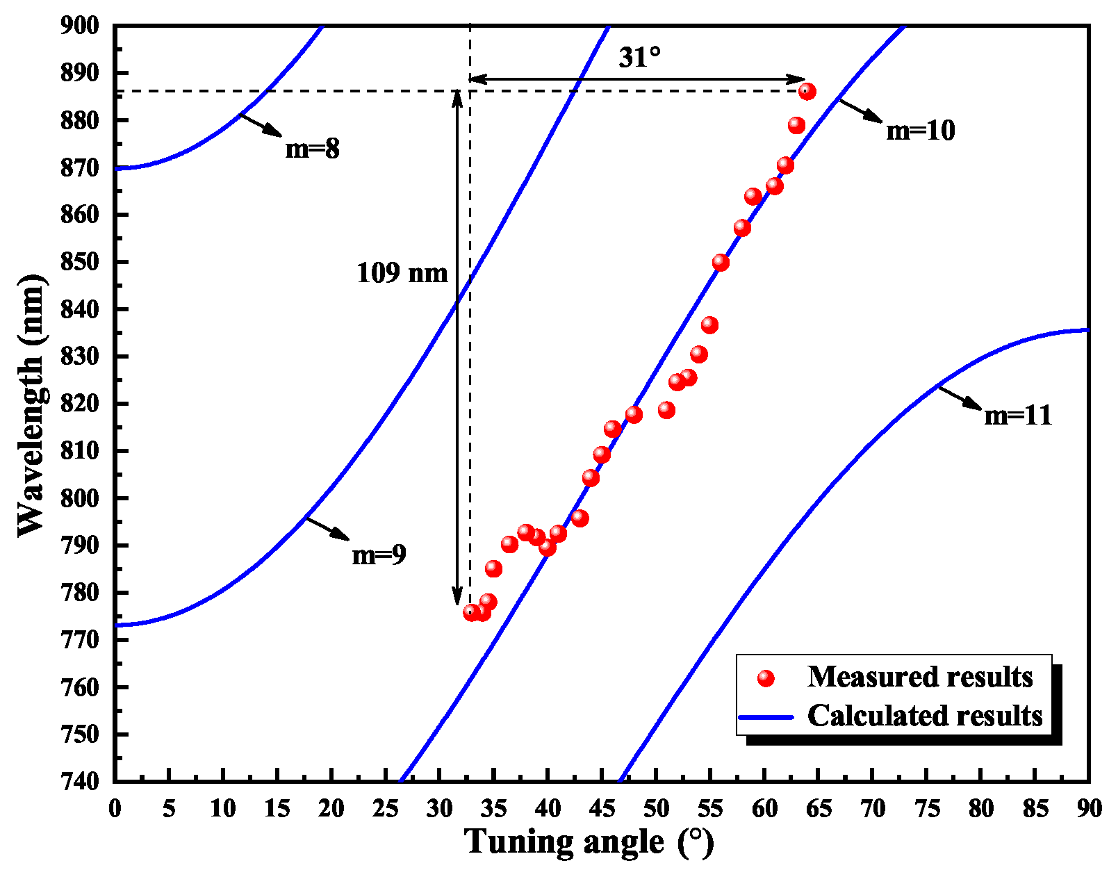Photonics 10 01217 g017