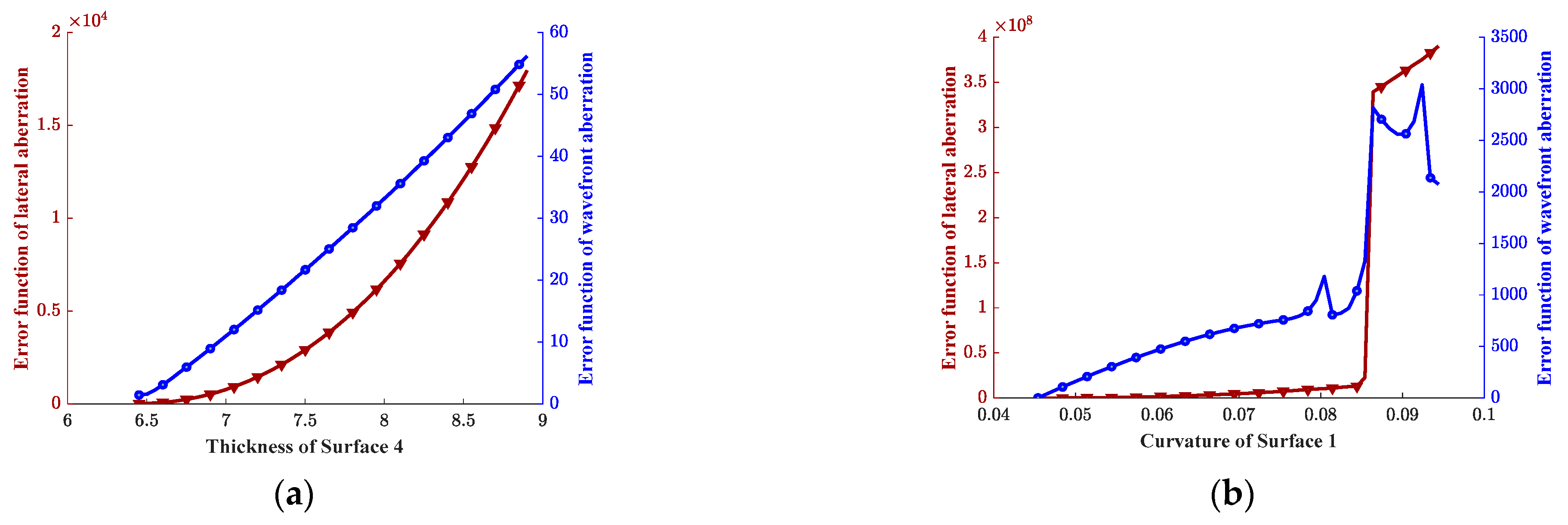 Photonics 10 01218 g005