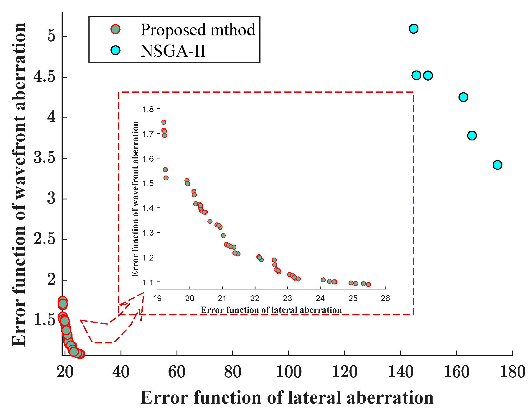 Photonics 10 01218 g008