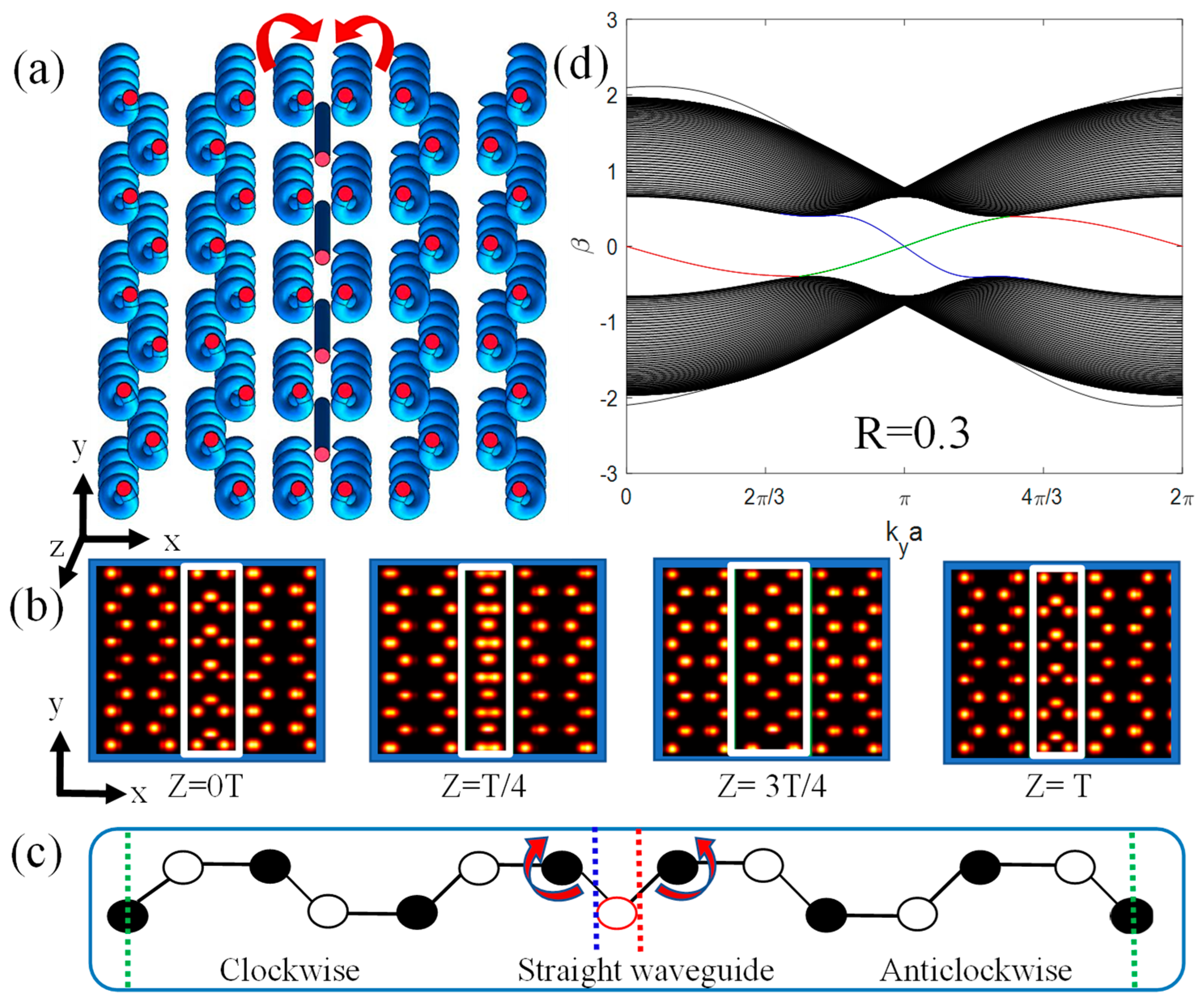 Photonics 10 01220 g001