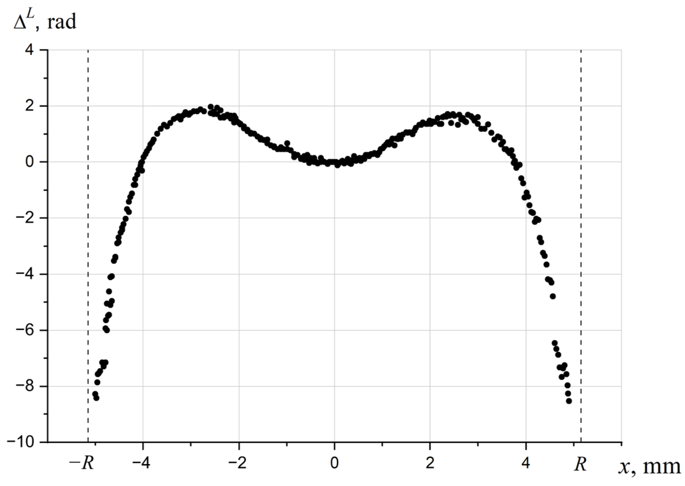 Photonics 10 01221 g008