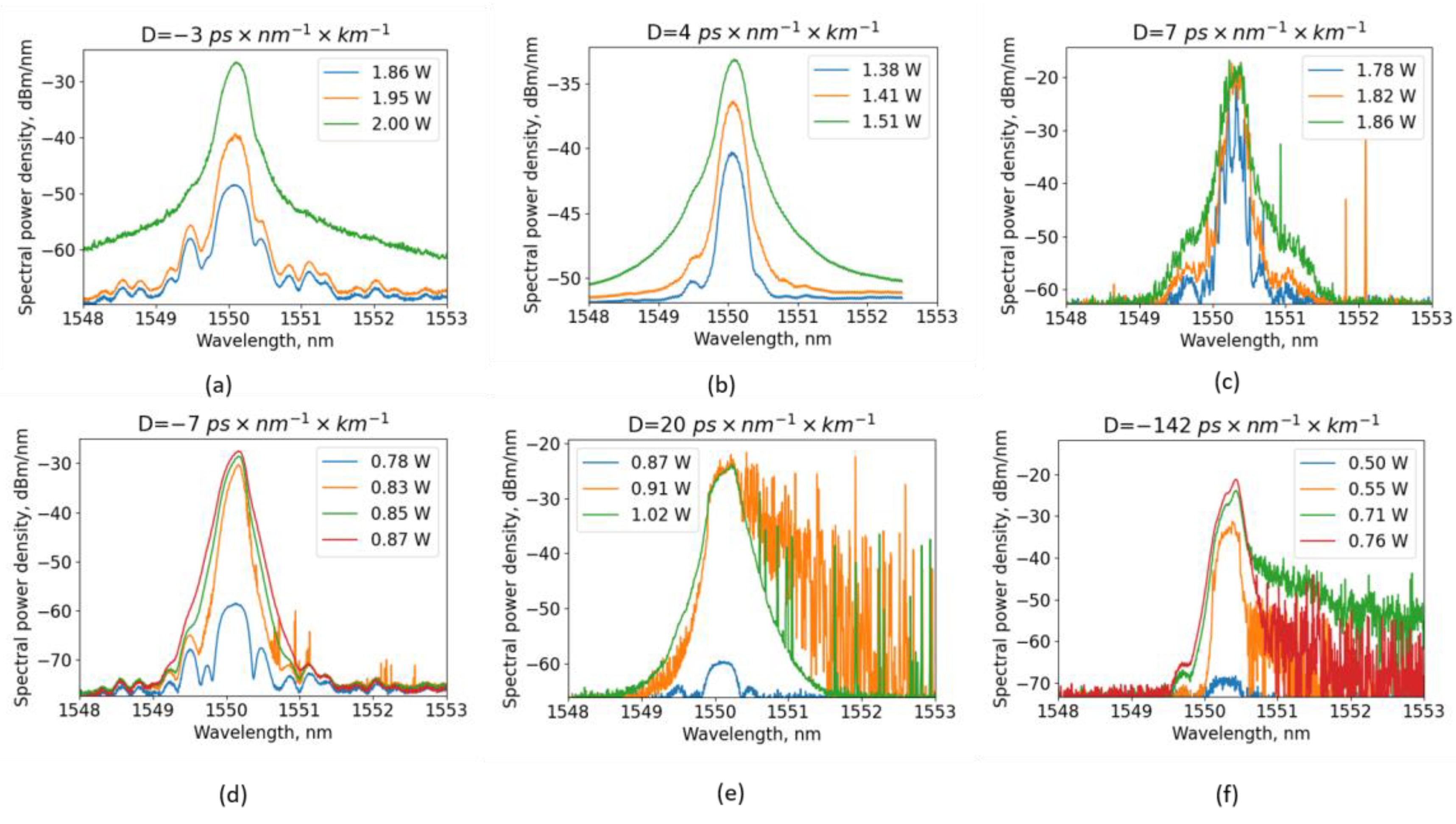 Photonics 10 01225 g002