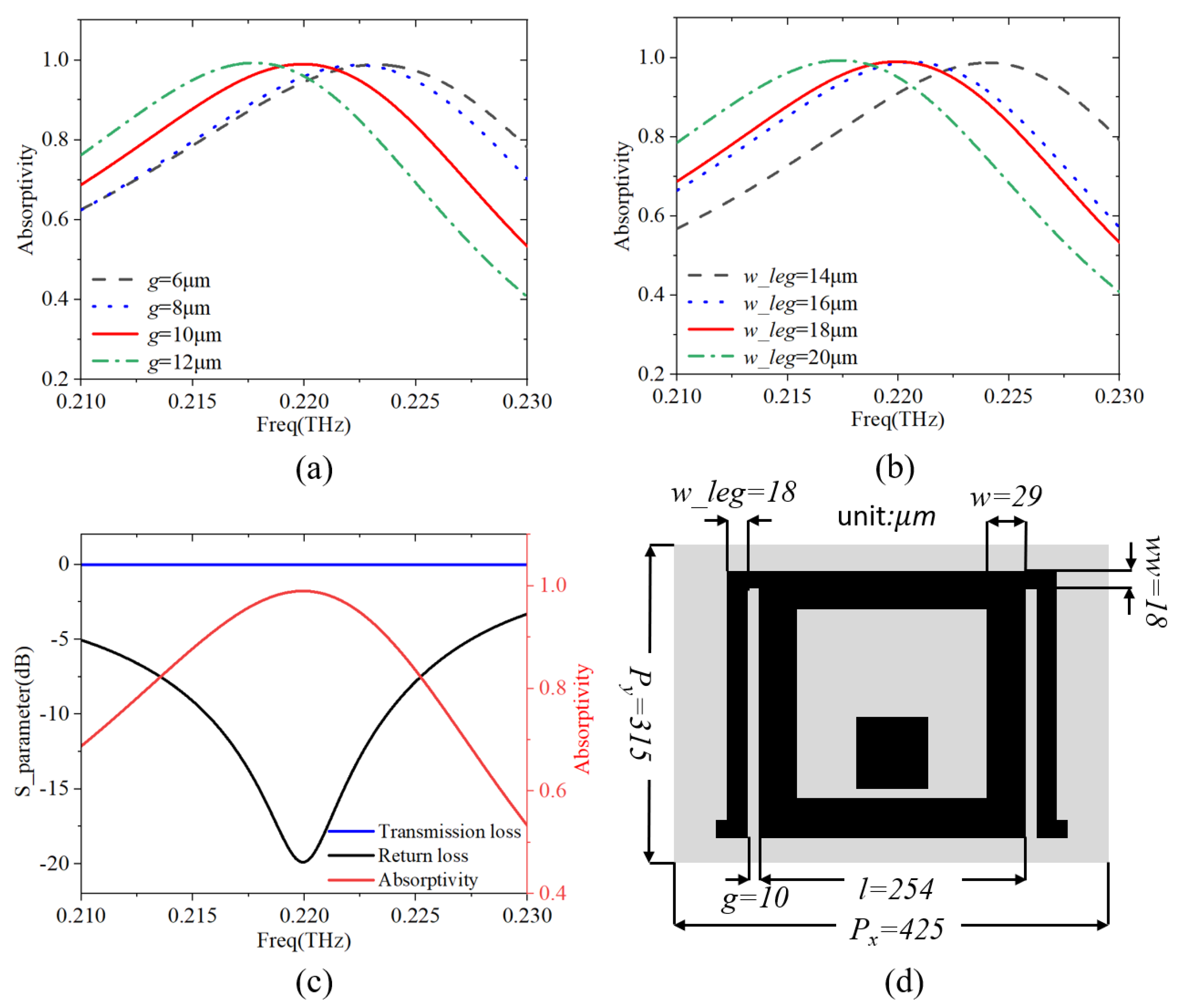 Photonics 10 01226 g006
