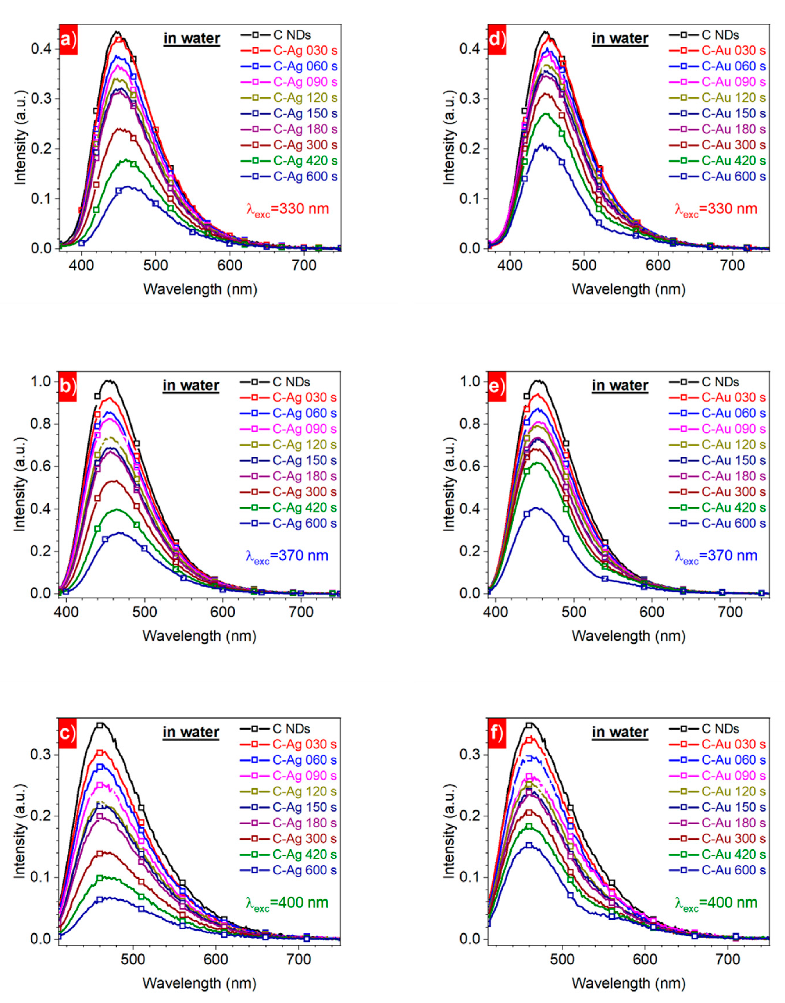 Photonics 10 01229 g005