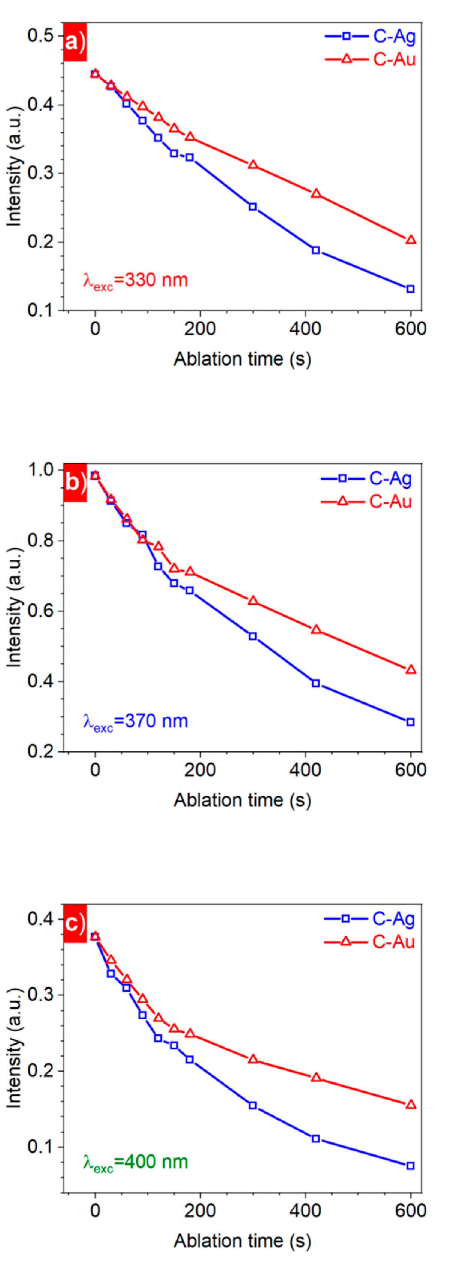 Photonics 10 01229 g006