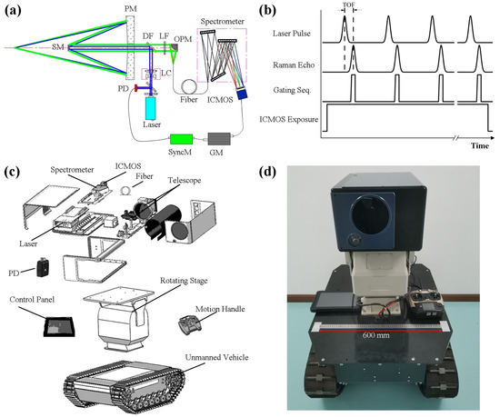 【10本セット】シリカエナジー Development of a Target Enrichment Probe Set for Conifer