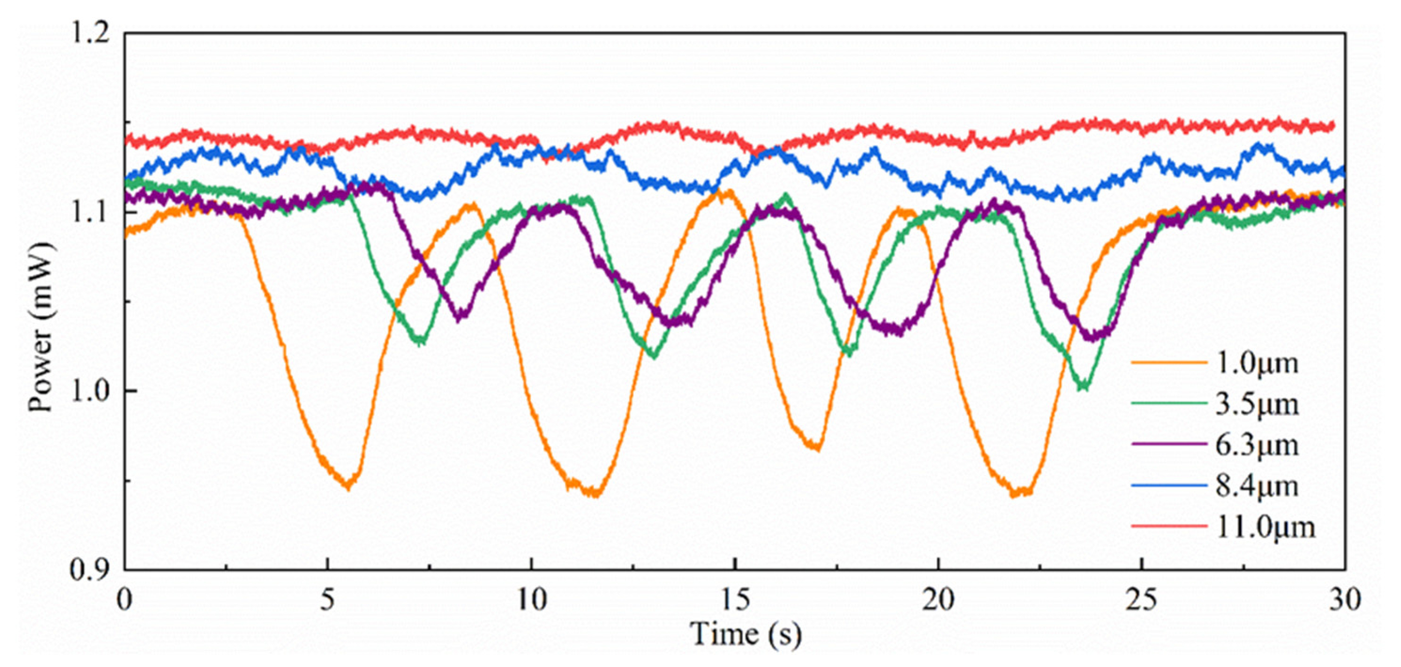 Photonics 10 01231 g008