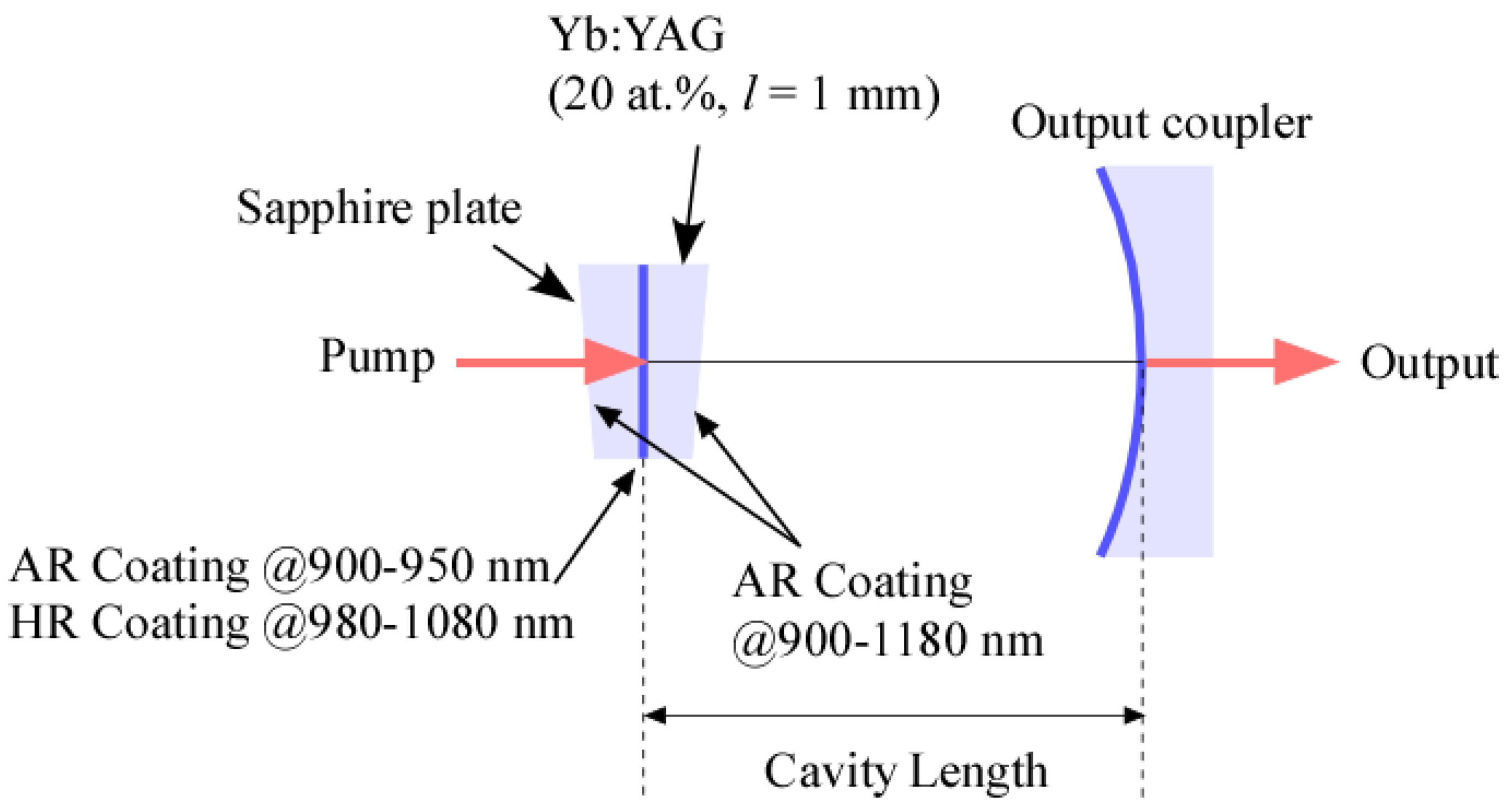 Photonics 10 01239 g001