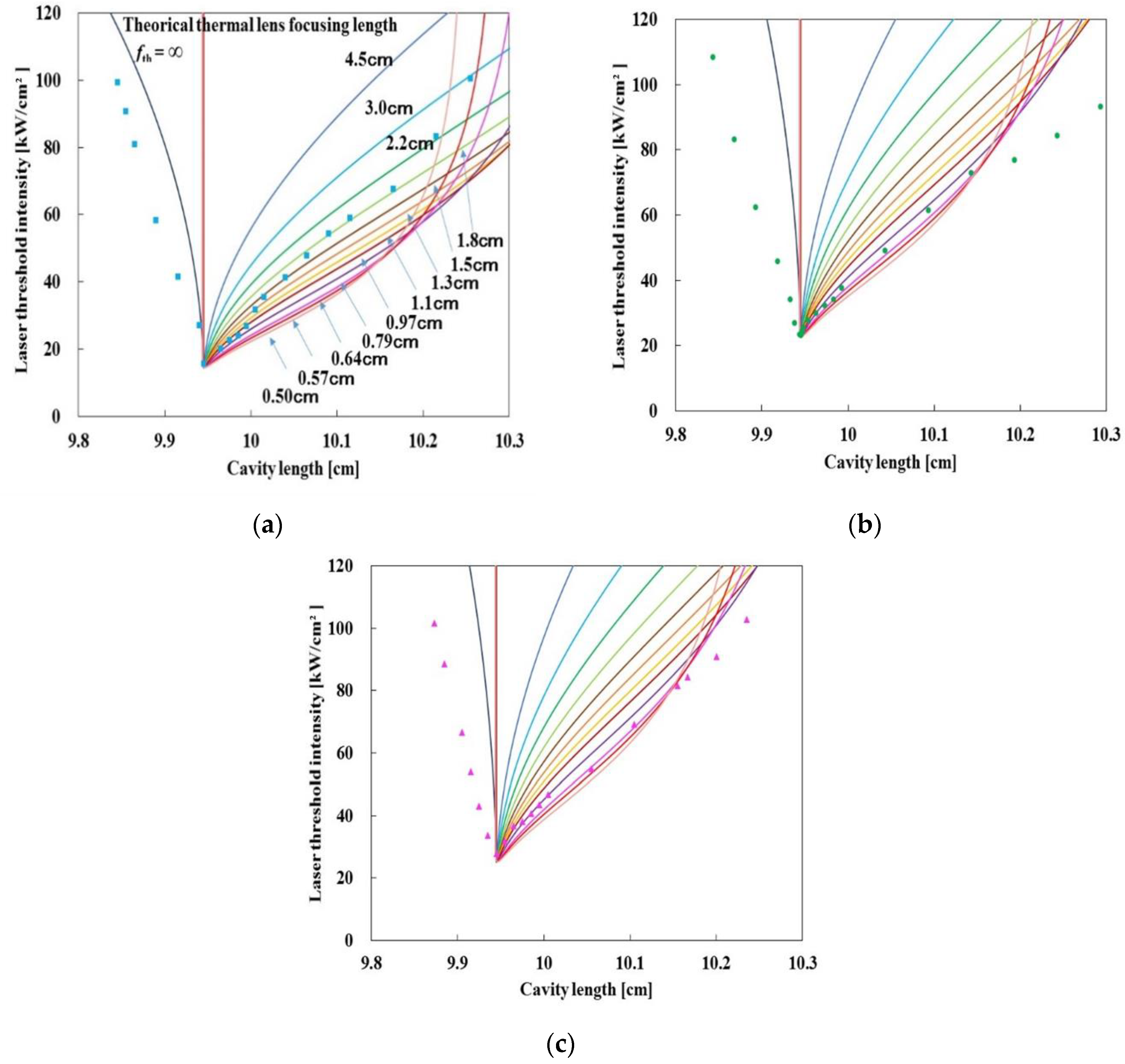 Photonics 10 01239 g003