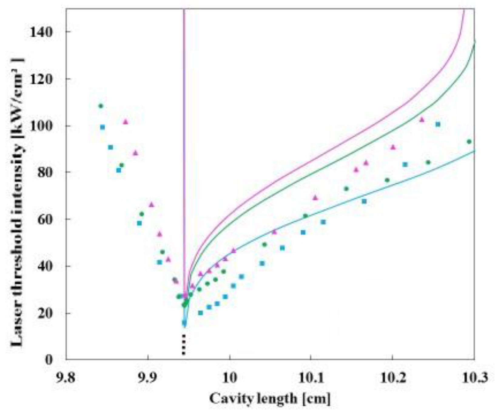 Photonics 10 01239 g004