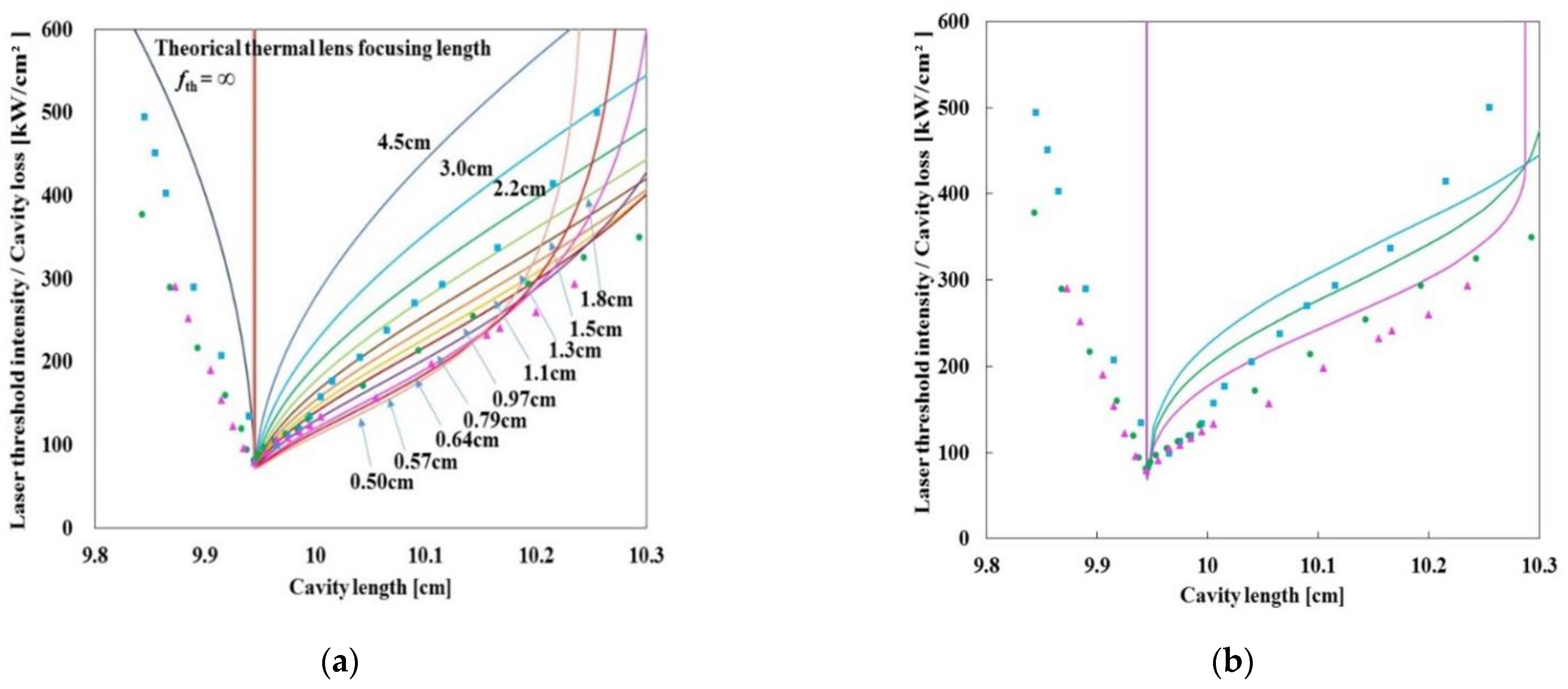Photonics 10 01239 g005