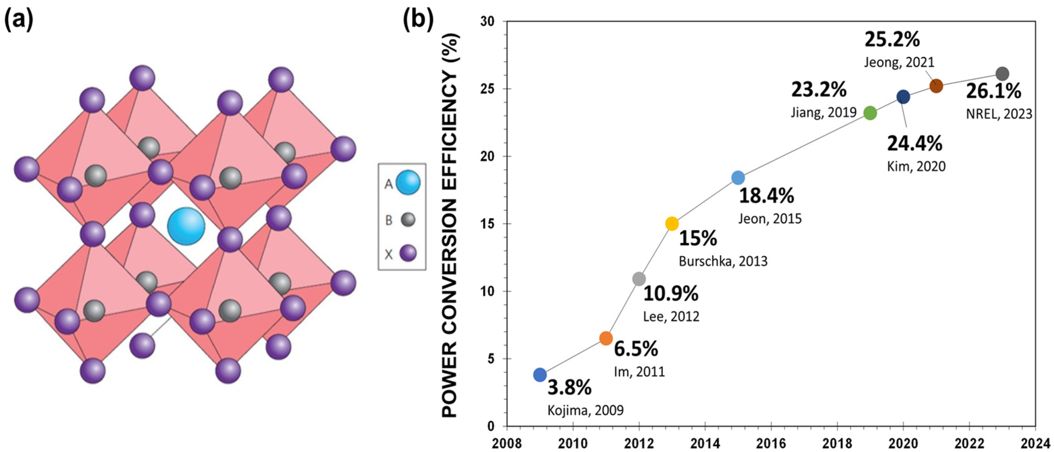 Photonics 10 01242 g001