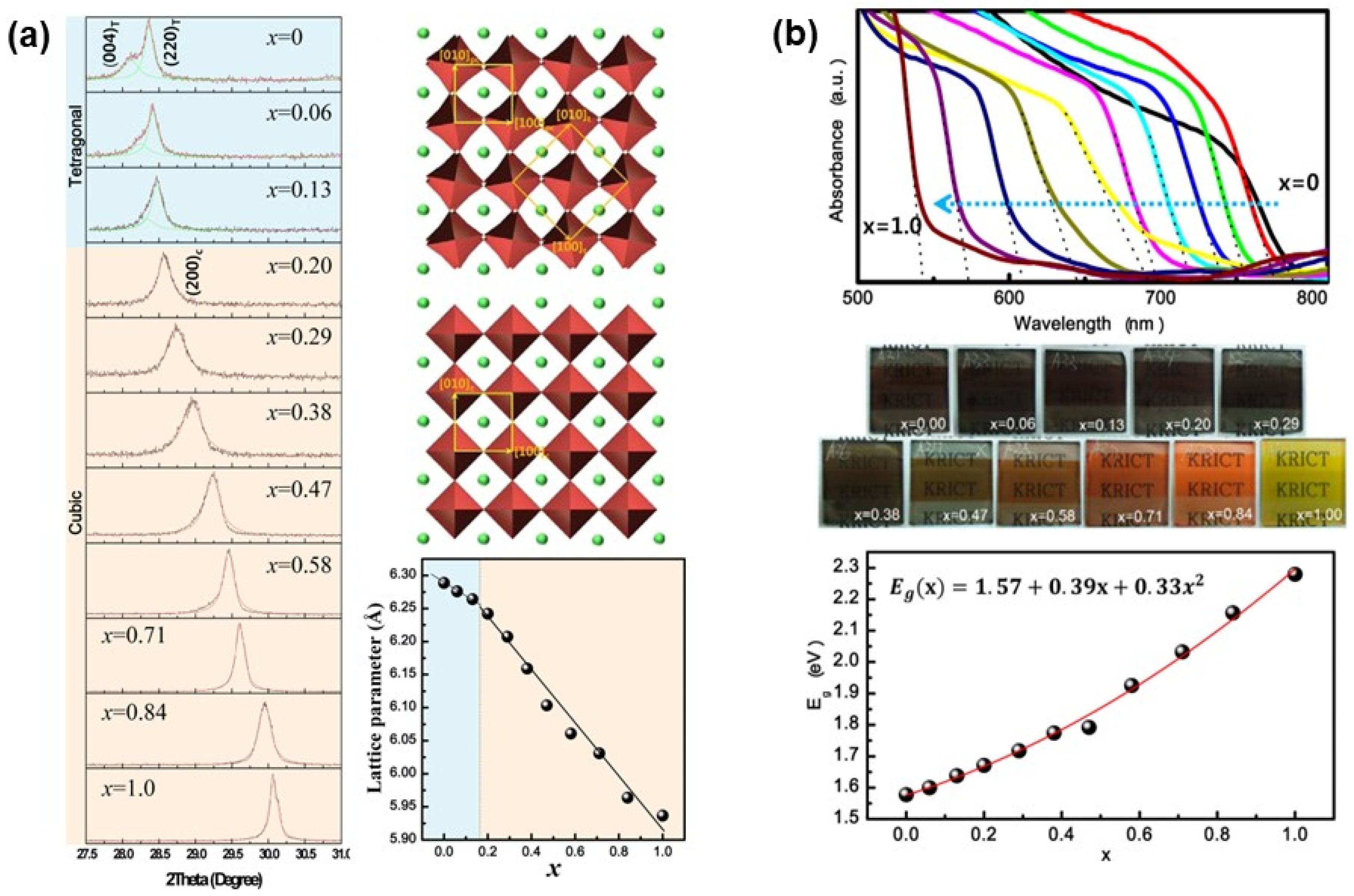 Photonics 10 01242 g005