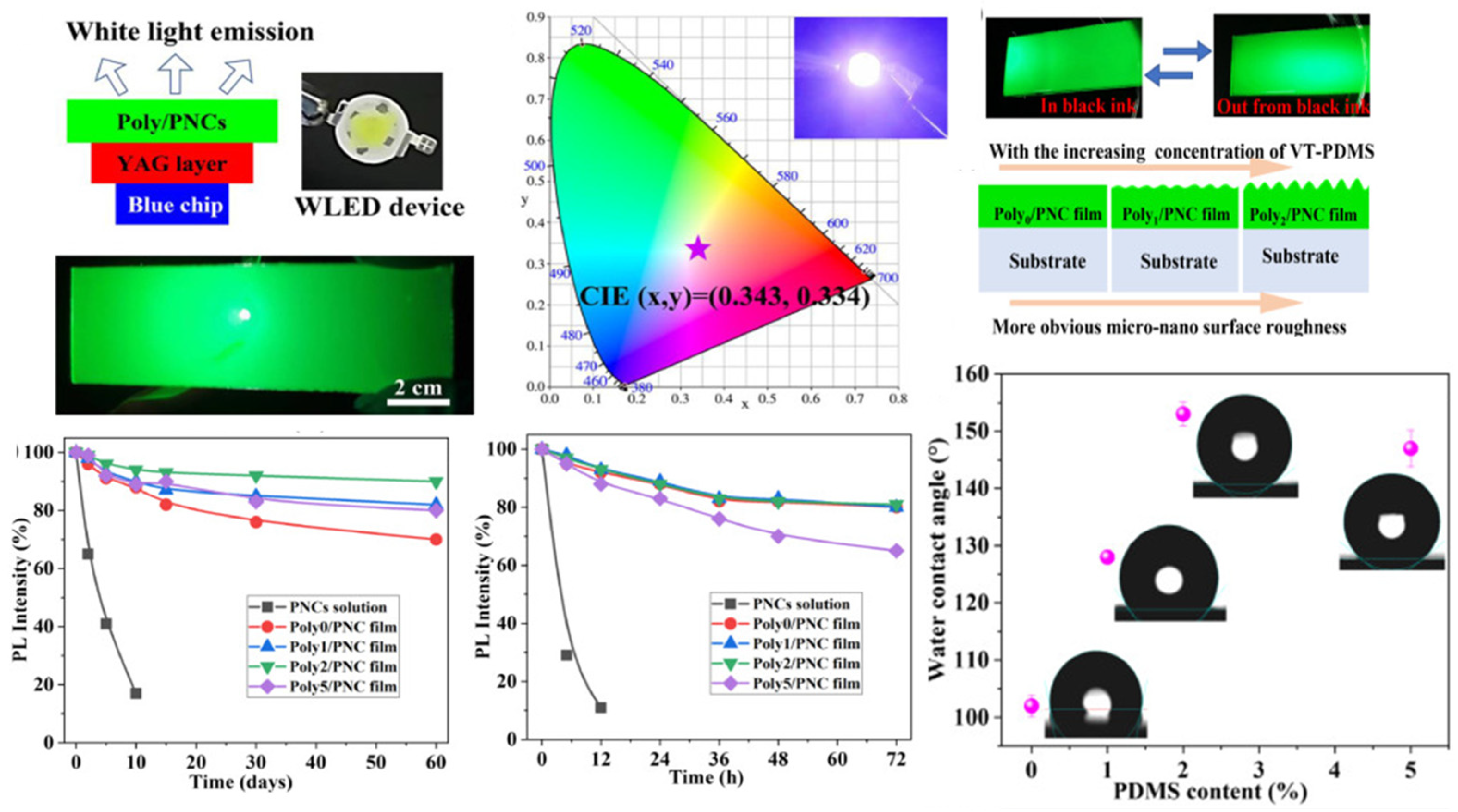 Photonics 10 01242 g013
