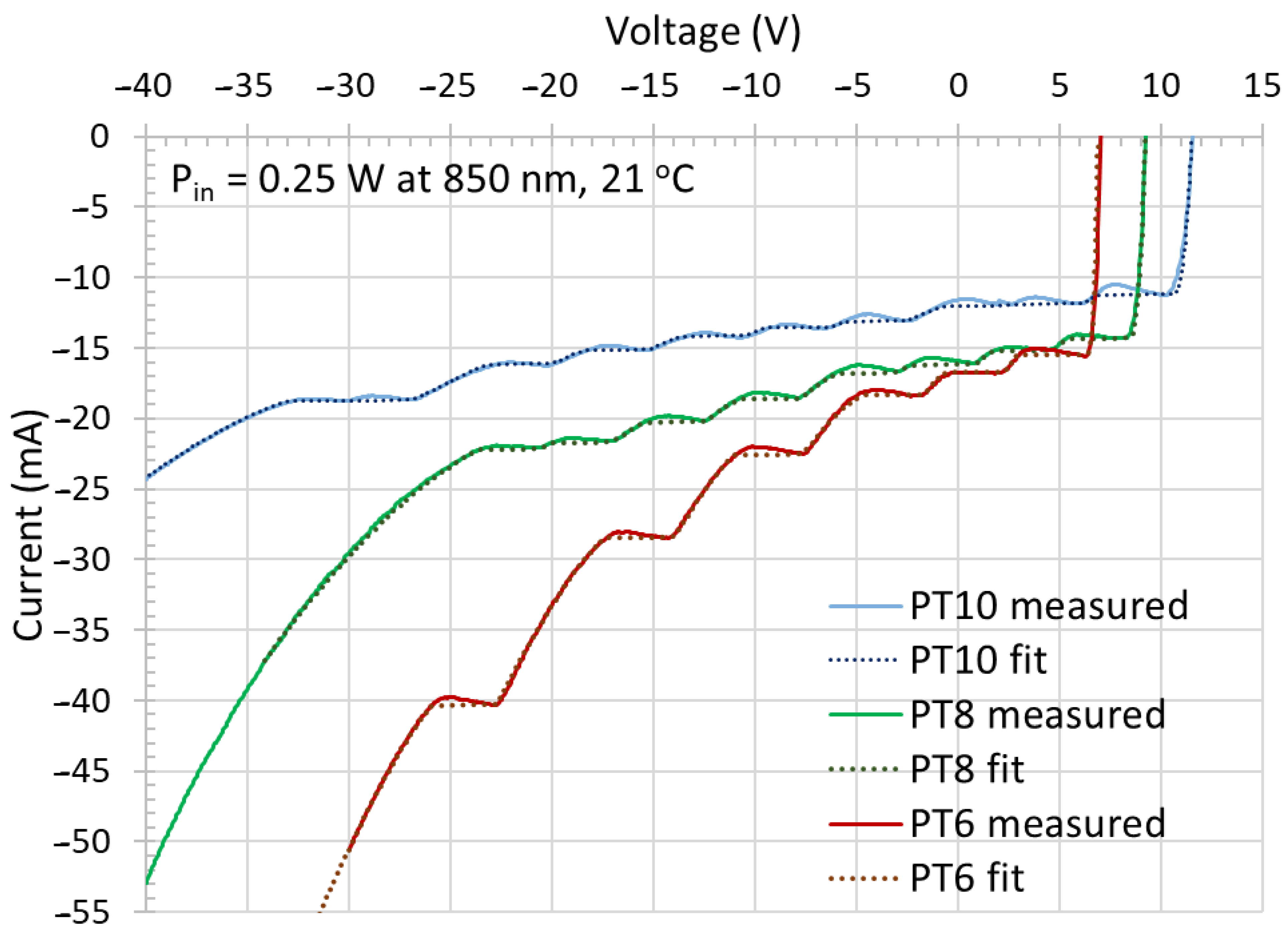 Photonics 10 01243 g003 Photonics 10 01243 g003