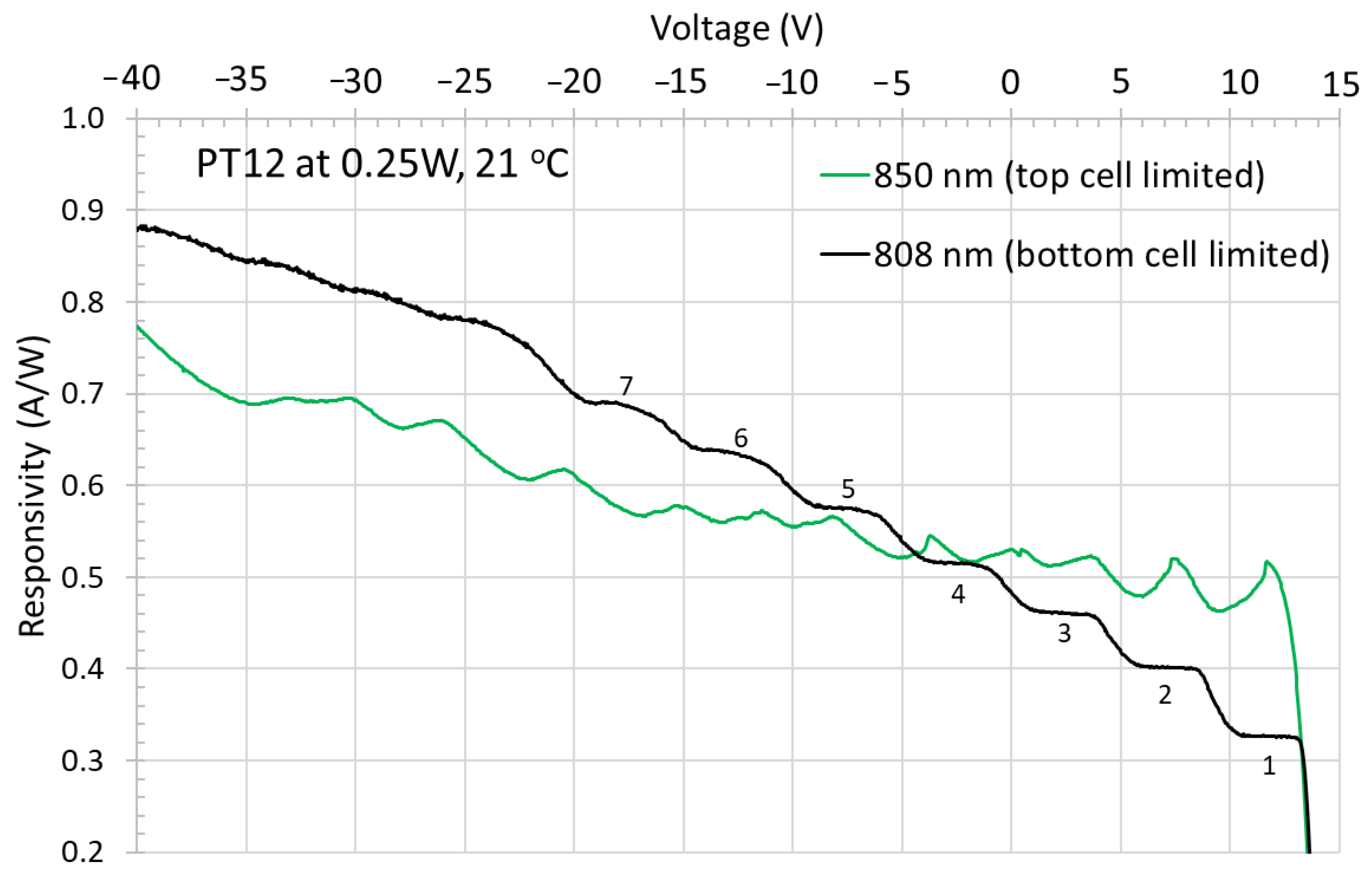 Photonics 10 01243 g004 Photonics 10 01243 g004