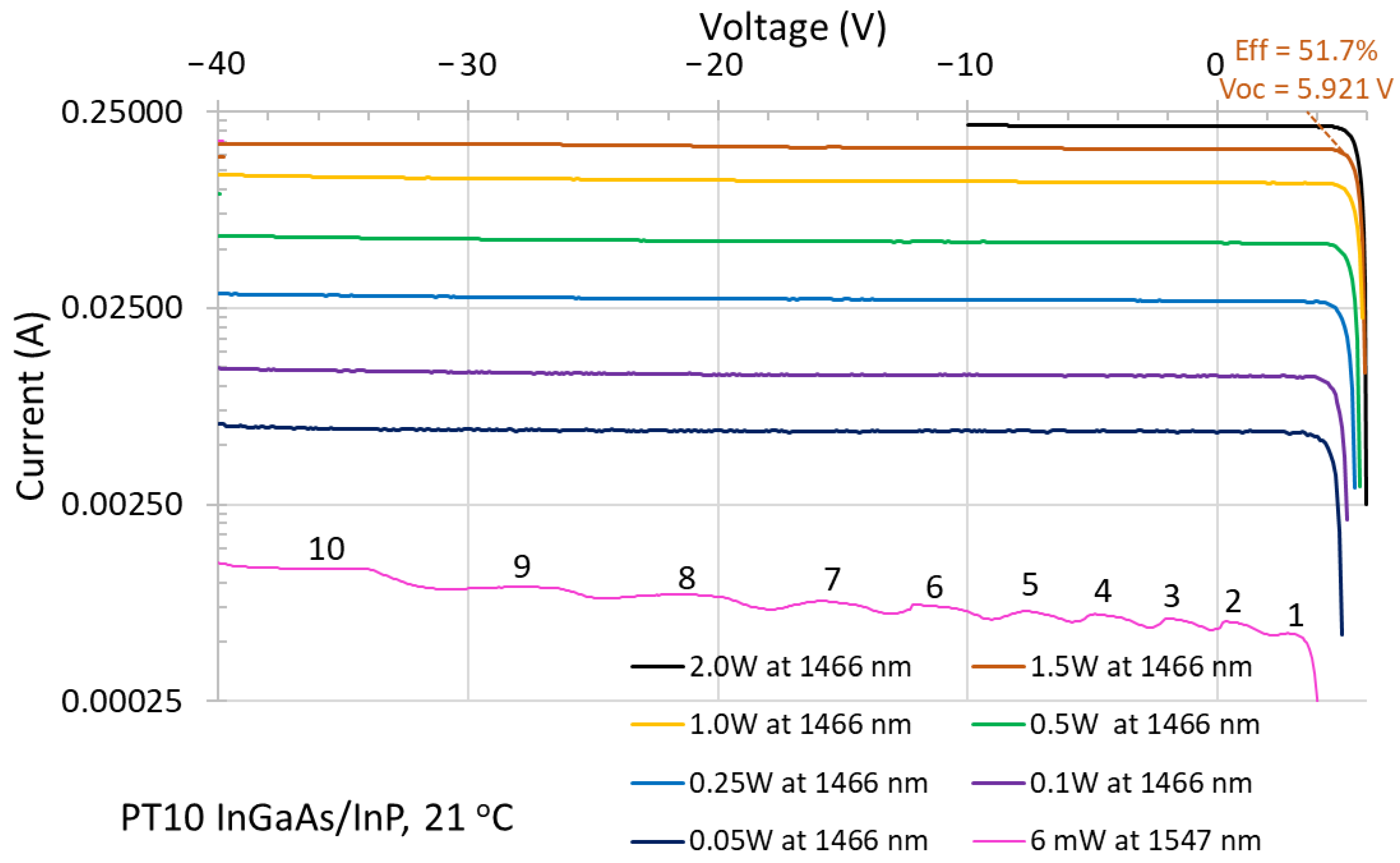 Photonics 10 01243 g005 Photonics 10 01243 g005
